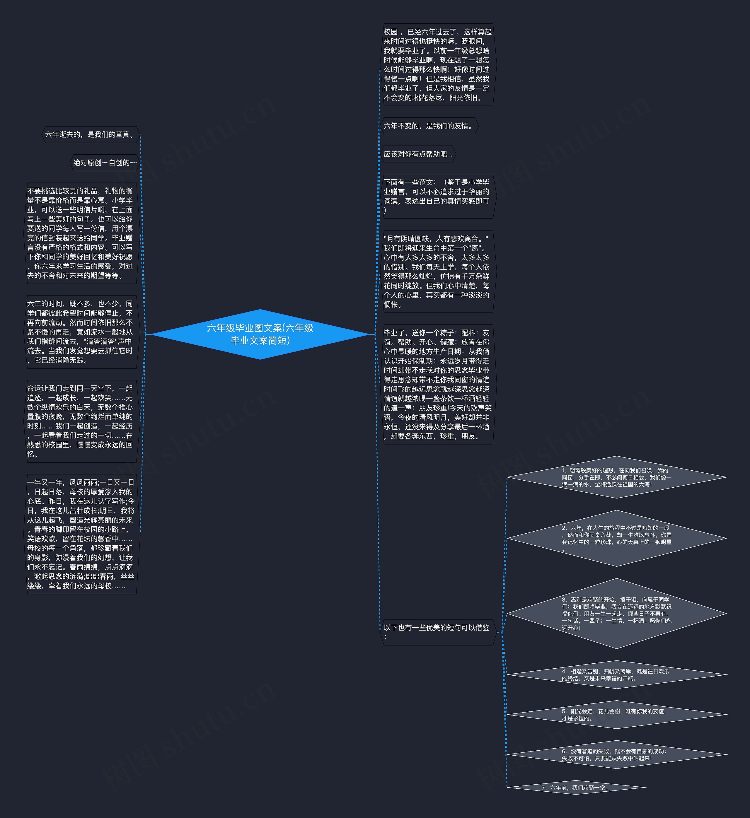 六年级毕业图文案(六年级毕业文案简短)思维导图