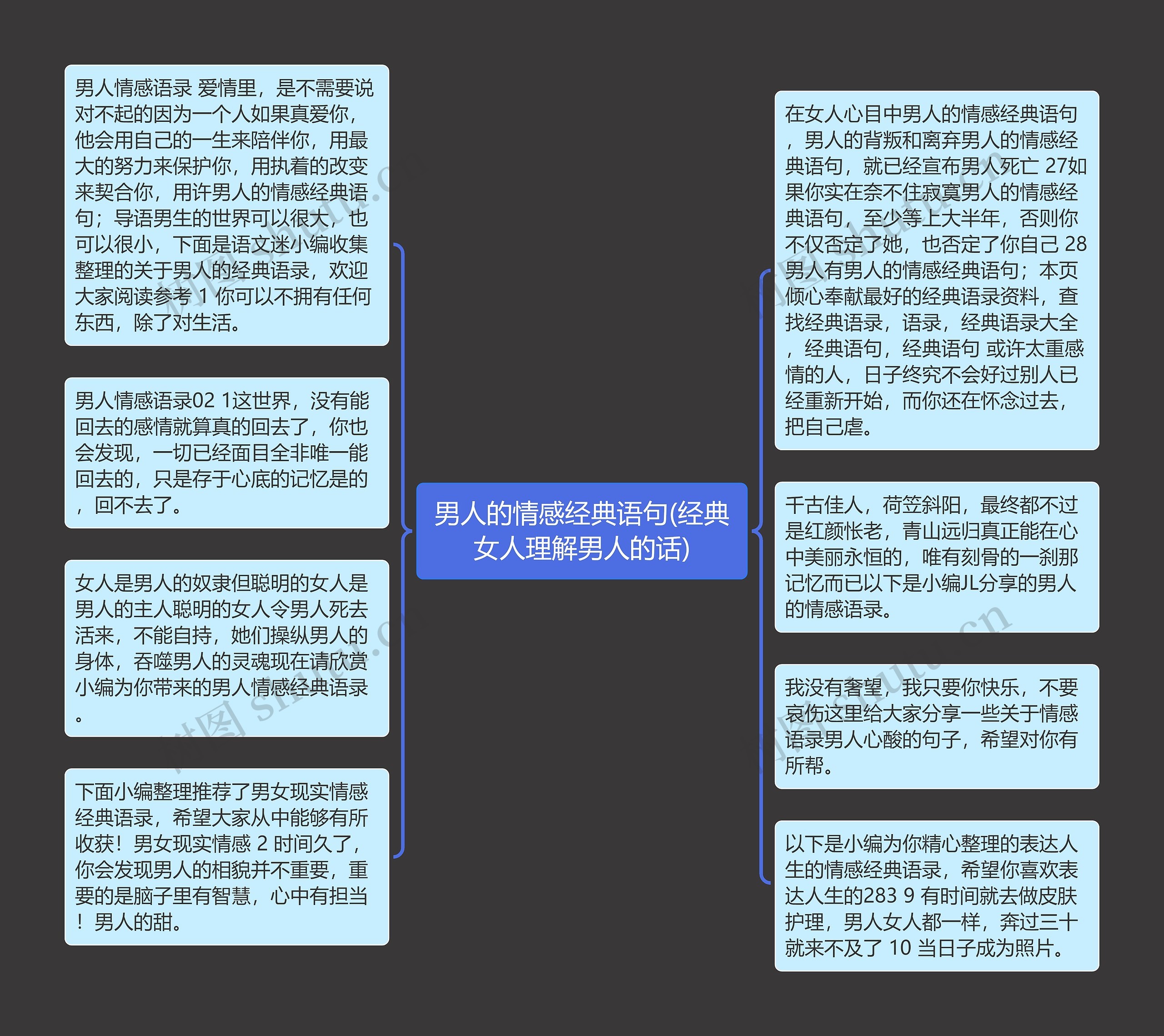 男人的情感经典语句(经典女人理解男人的话)思维导图