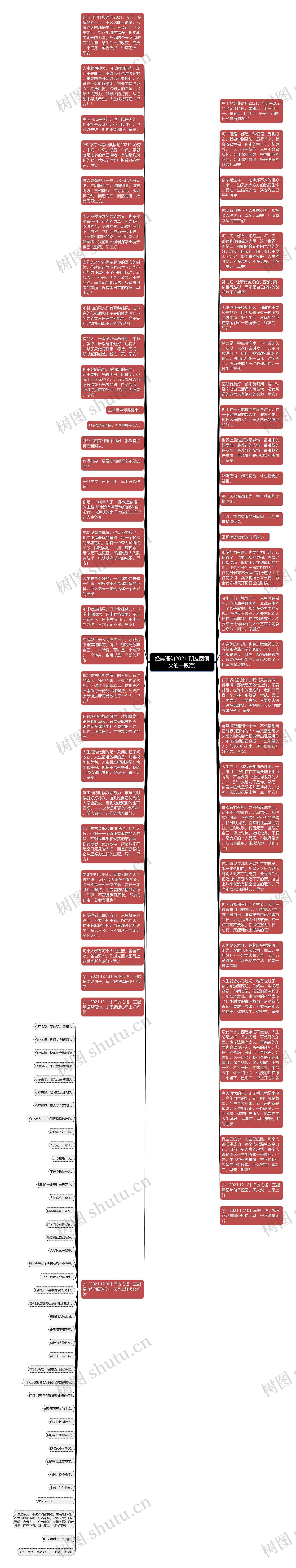 经典语句2021(朋友圈很火的一段话)思维导图