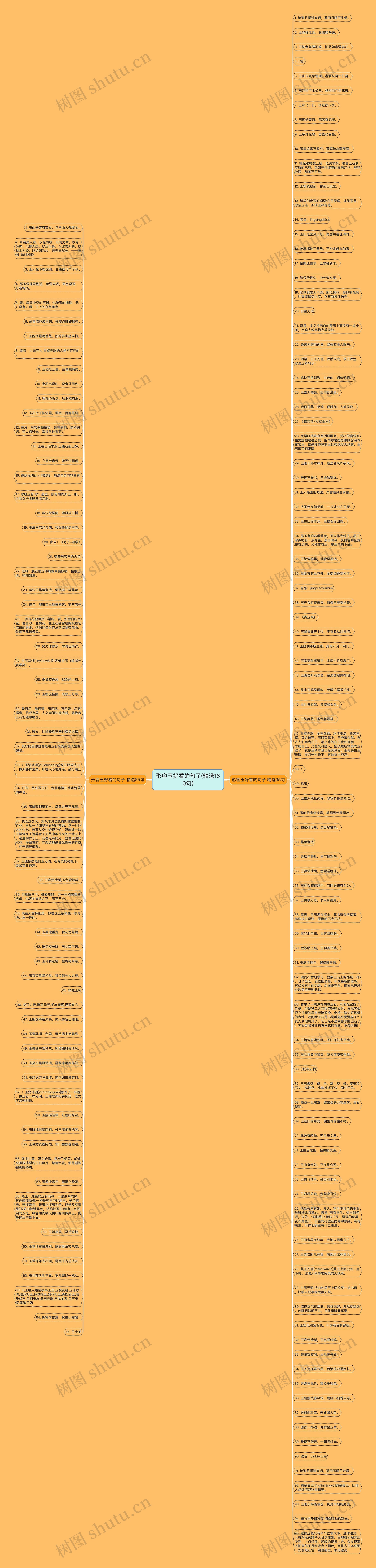 形容玉好看的句子(精选160句)思维导图高清图 形容玉好看的句子(精选160句)思维导图