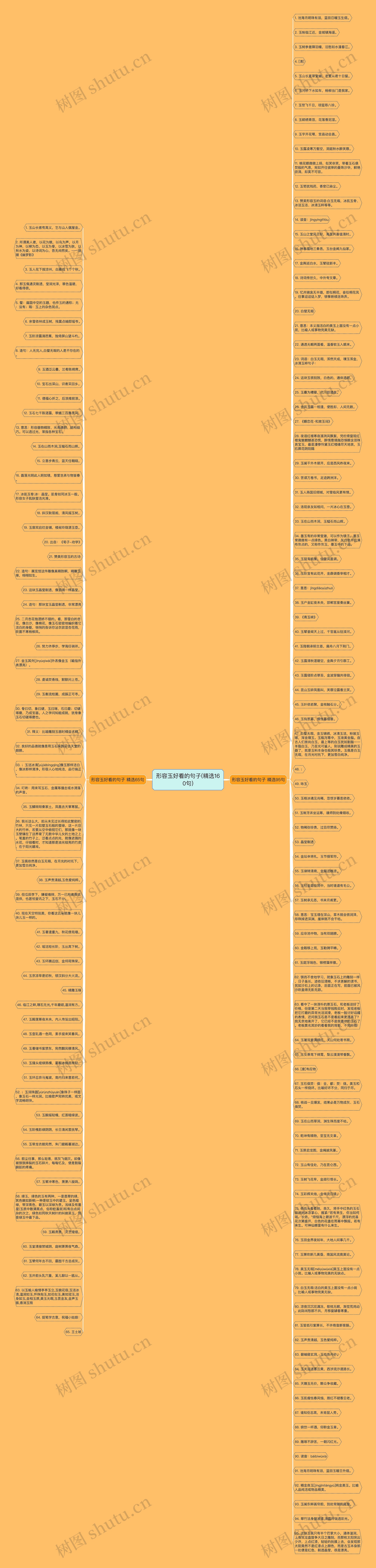 形容玉好看的句子(精选160句)思维导图