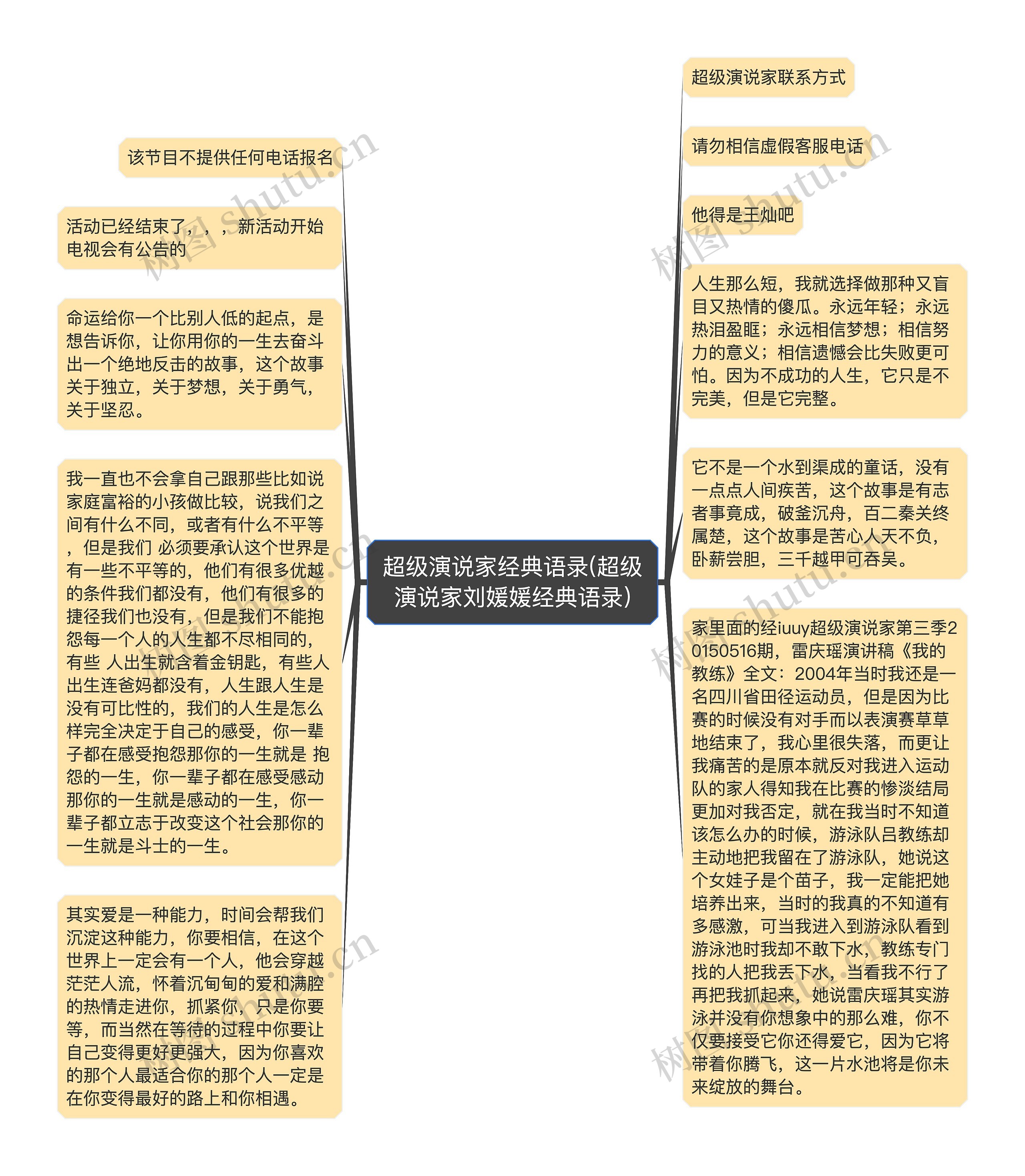 超级演说家经典语录(超级演说家刘媛媛经典语录)思维导图