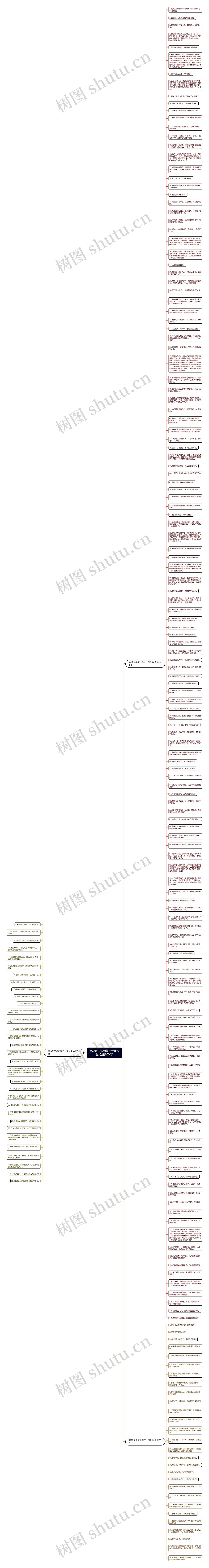 高冷句子短句霸气十足女生(合集200句)思维导图