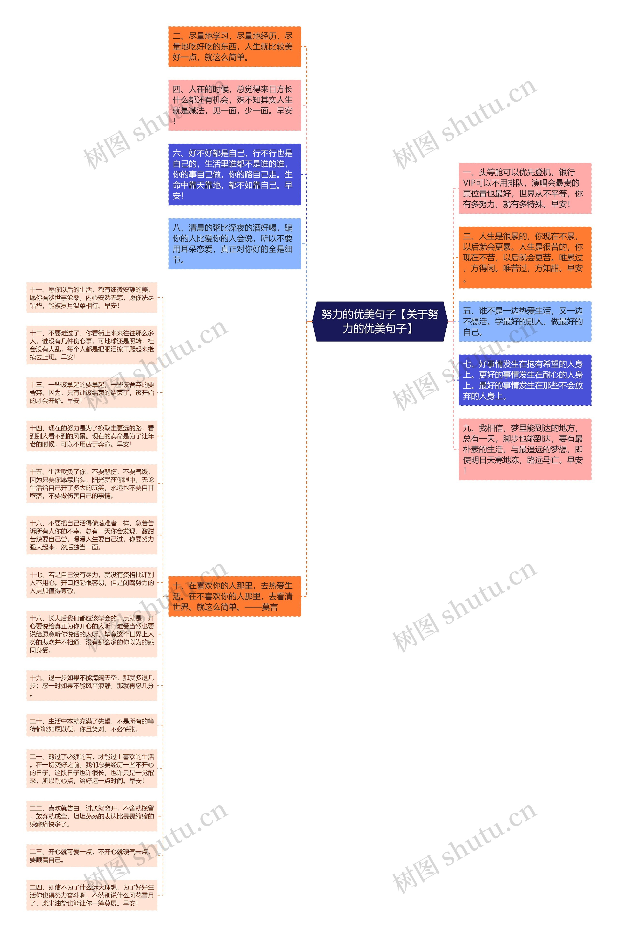 努力的优美句子【关于努力的优美句子】思维导图