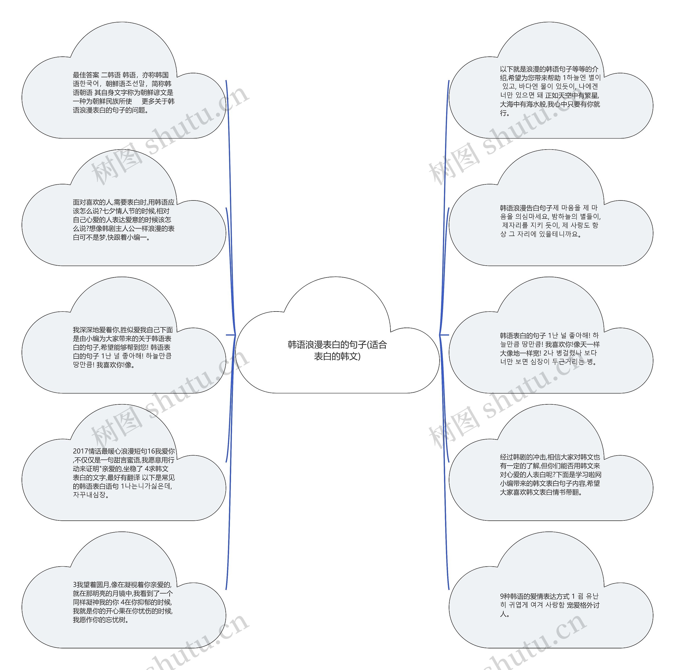 韩语浪漫表白的句子(适合表白的韩文)思维导图