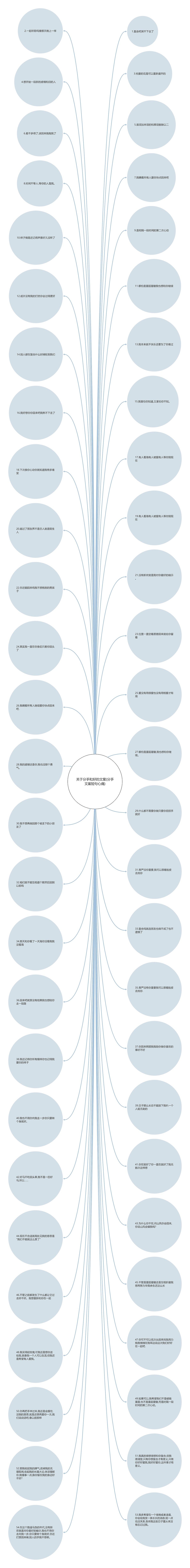 关于分手和好的文案(分手文案短句心痛)思维导图