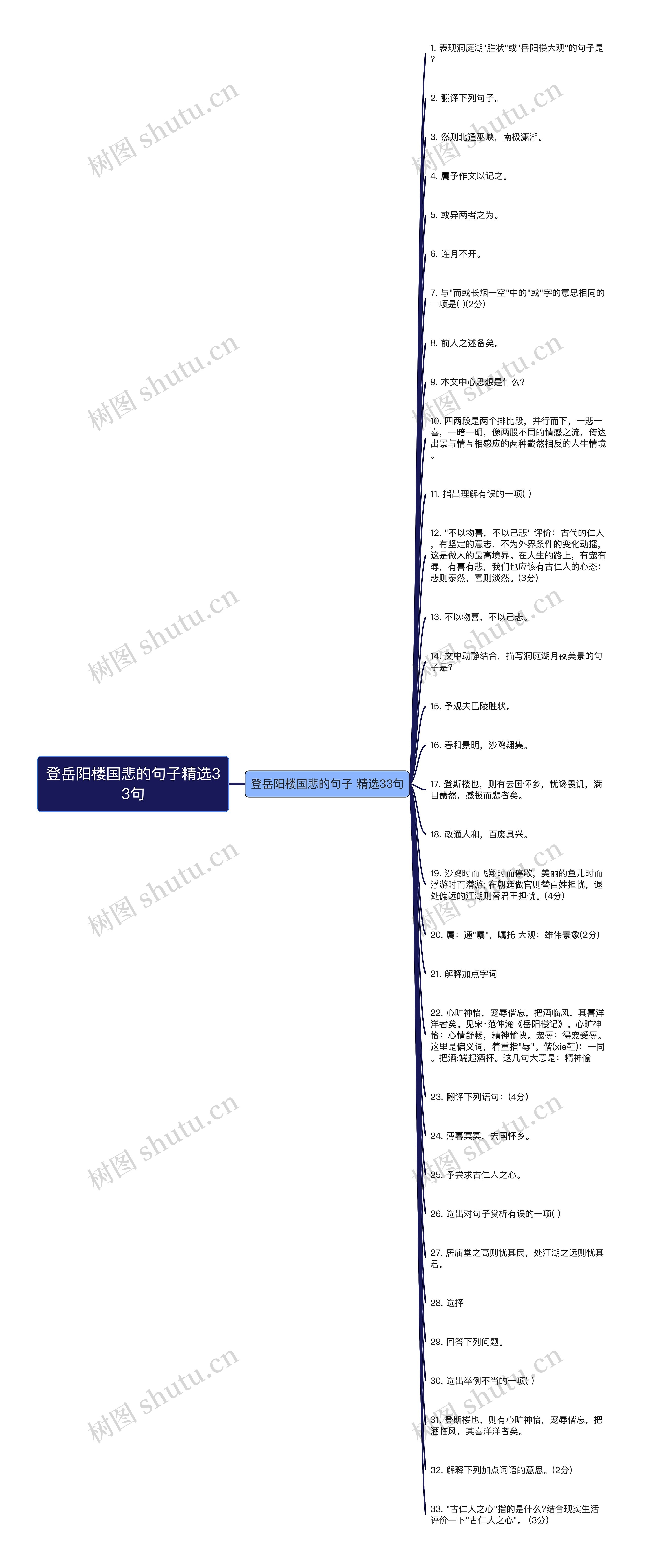 登岳阳楼国悲的句子精选33句思维导图