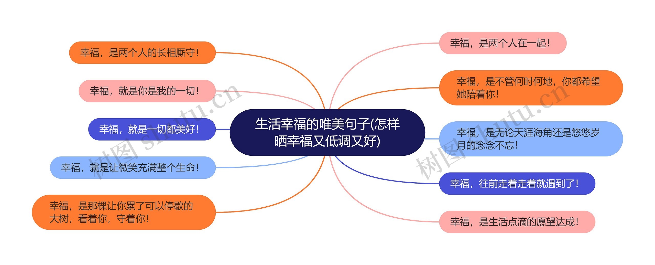 生活幸福的唯美句子(怎样晒幸福又低调又好)思维导图