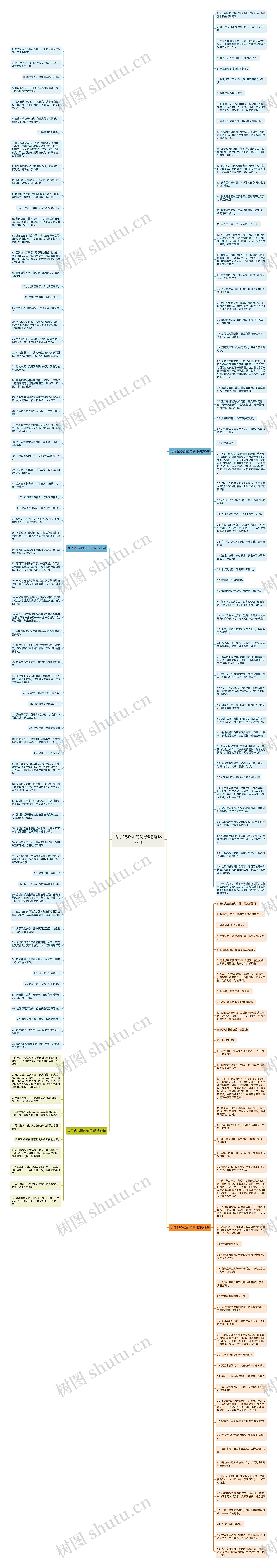 为了钱心烦的句子(精选187句)思维导图