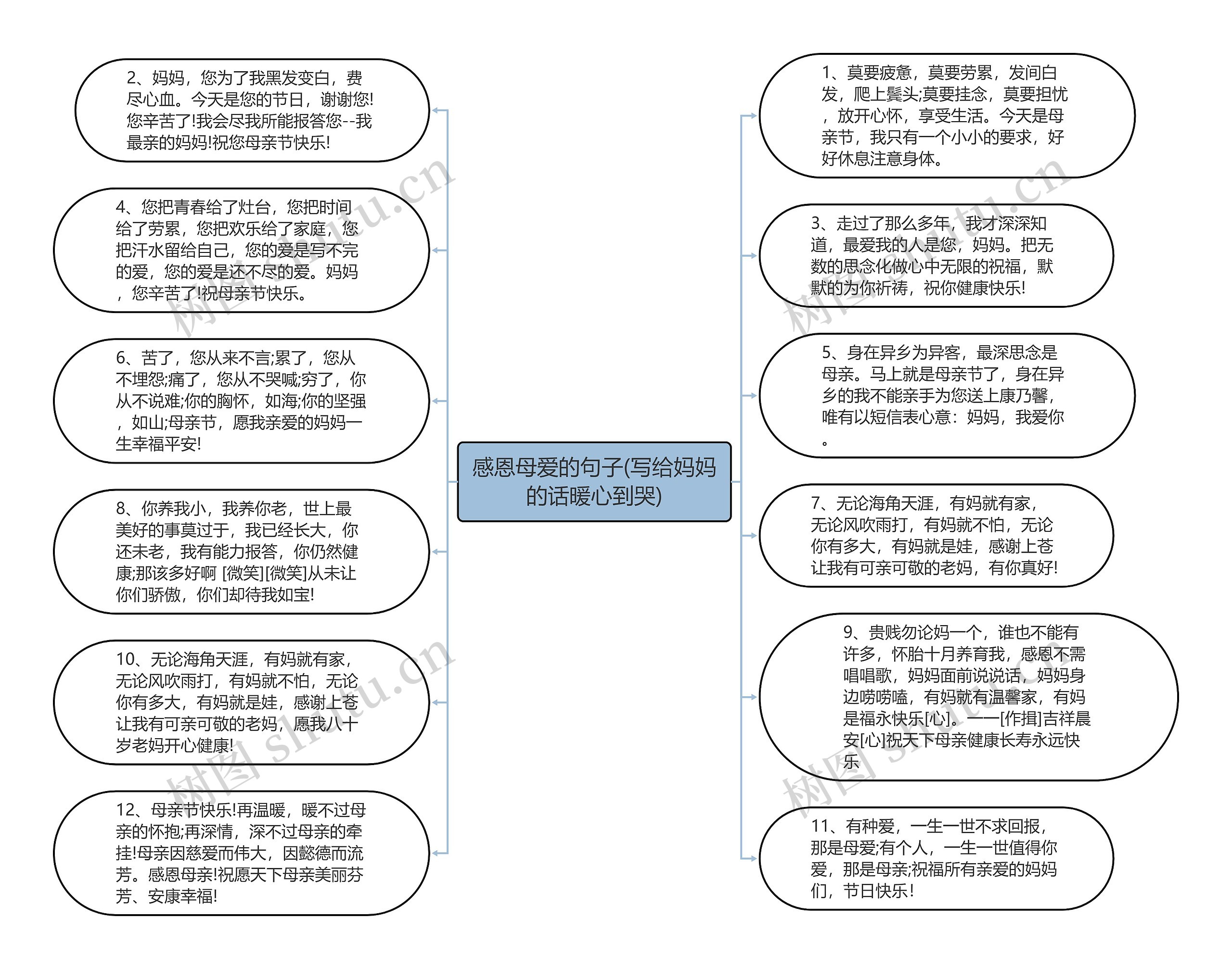 感恩母爱的句子(写给妈妈的话暖心到哭)思维导图