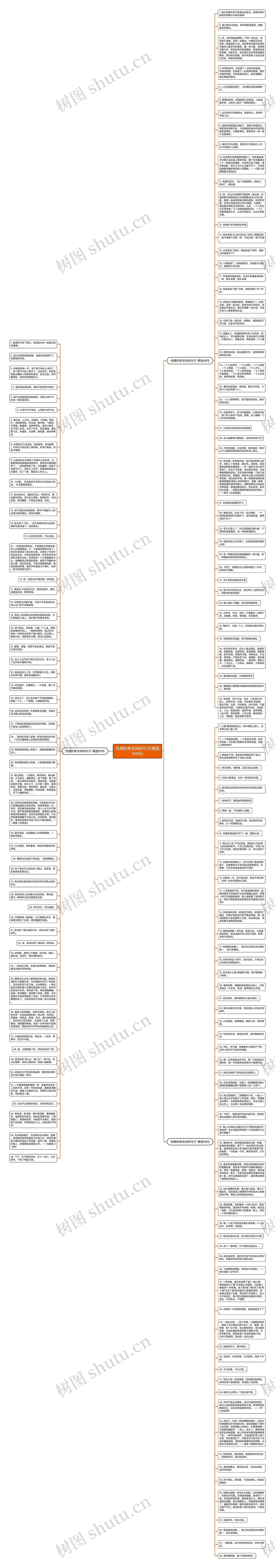 伤感的有关风的句子(精选159句)思维导图