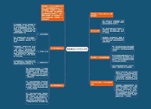 高考最后三个月怎么冲刺