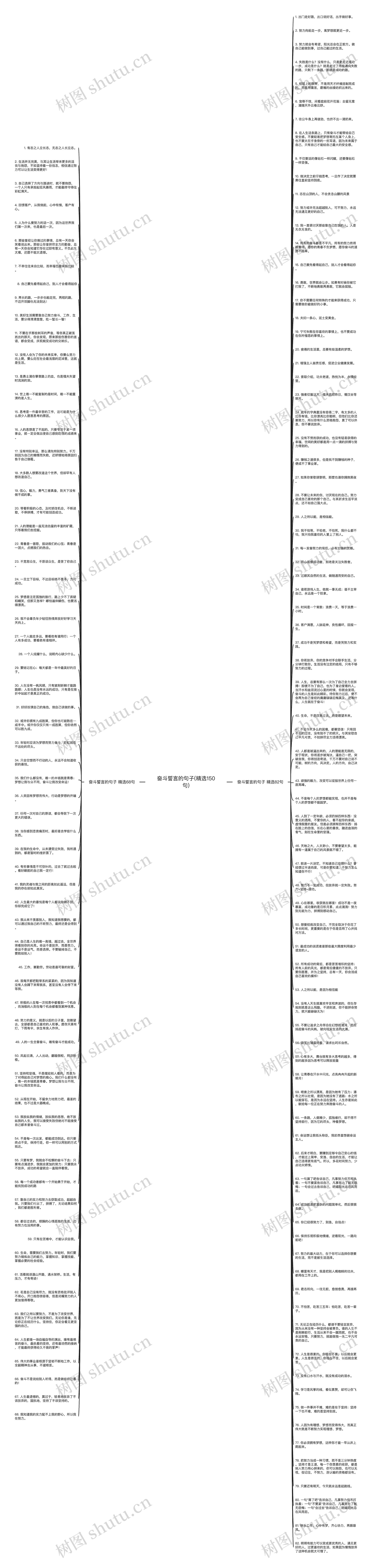 奋斗誓言的句子(精选150句)思维导图