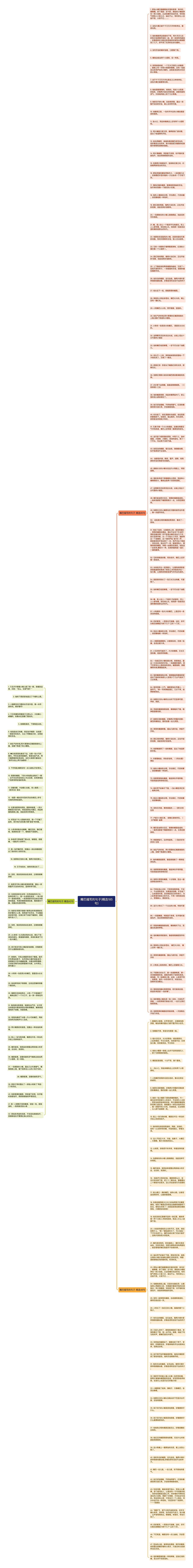 嘴巴描写的句子(精选185句)思维导图