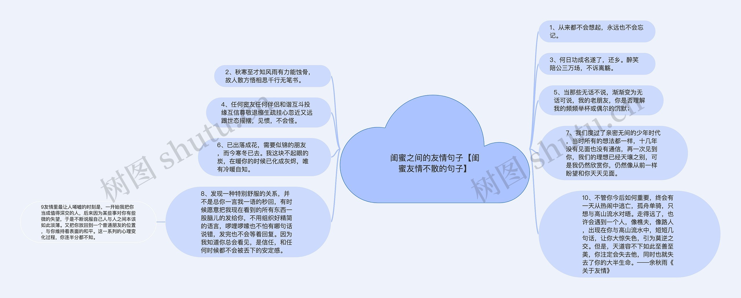 闺蜜之间的友情句子【闺蜜友情不散的句子】思维导图高清图 闺蜜之间的友情句子【闺蜜友情不散的句子】思维导图