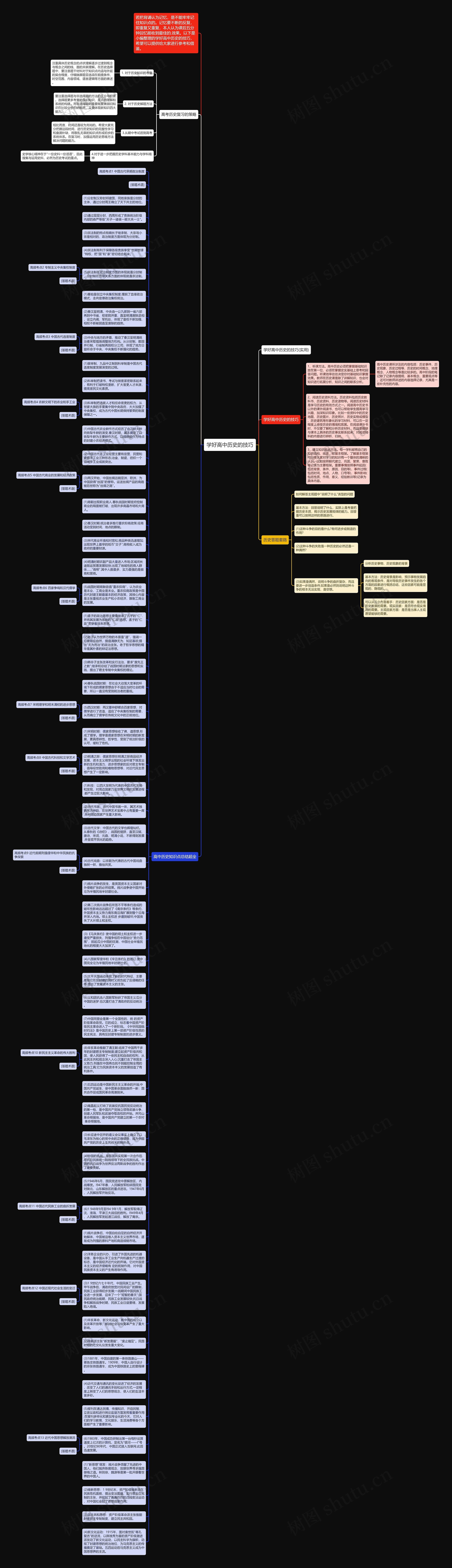 学好高中历史的技巧思维导图