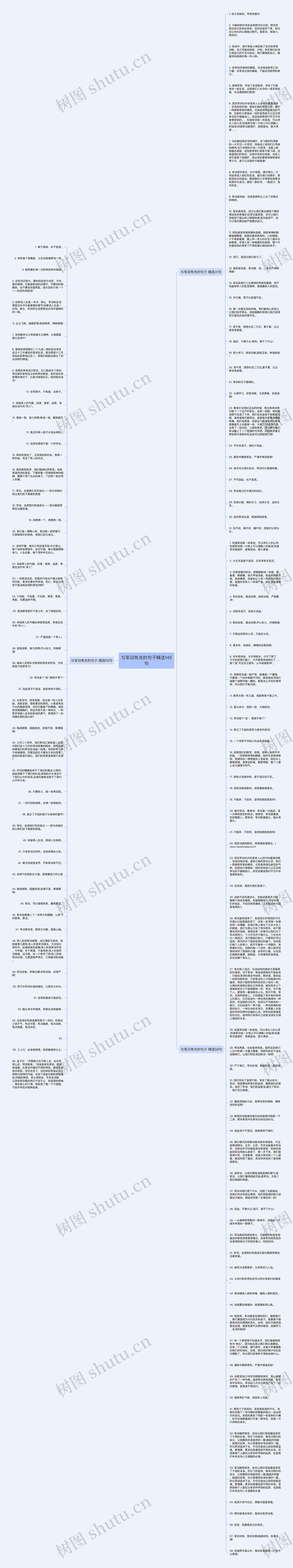 与军训有关的句子精选145句思维导图