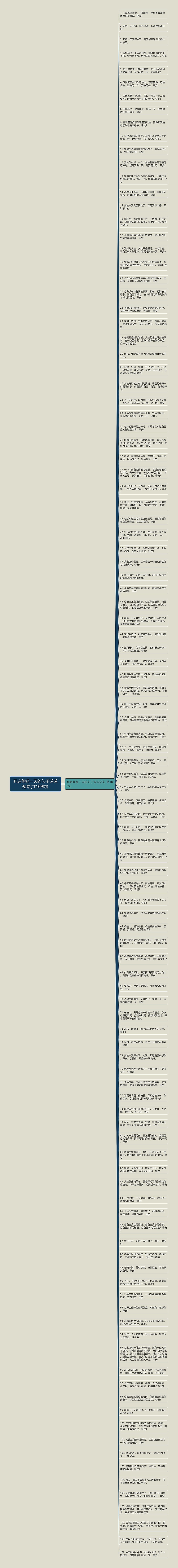 开启美好一天的句子说说短句(共109句)