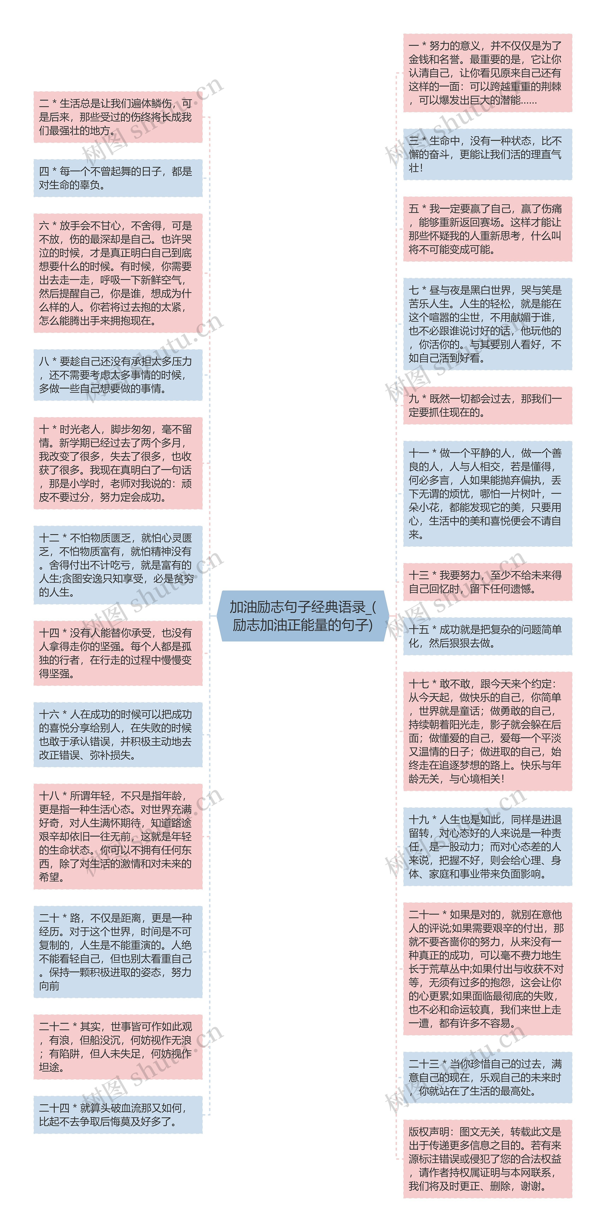 加油励志句子经典语录_(励志加油正能量的句子)思维导图