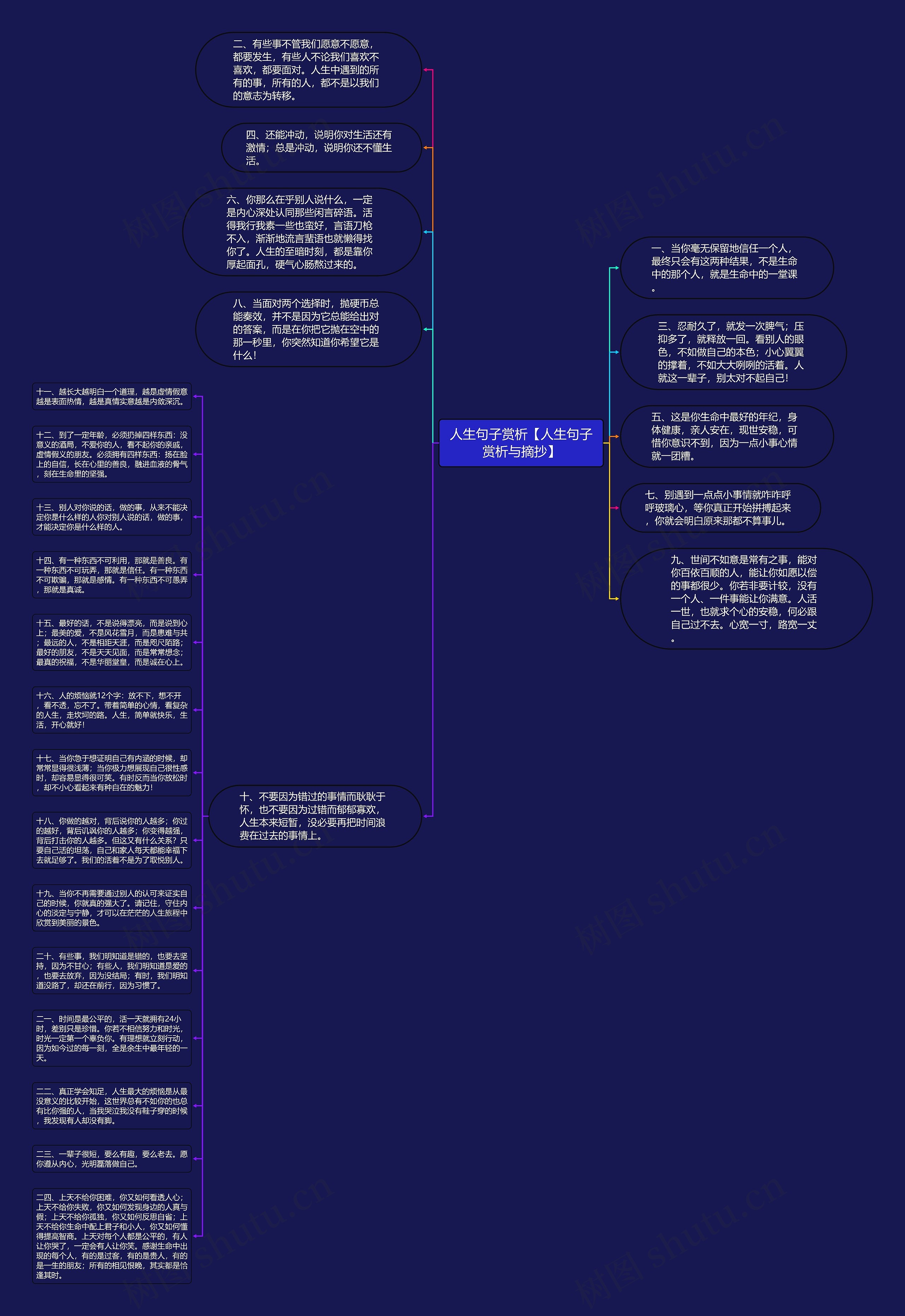 人生句子赏析【人生句子赏析与摘抄】思维导图