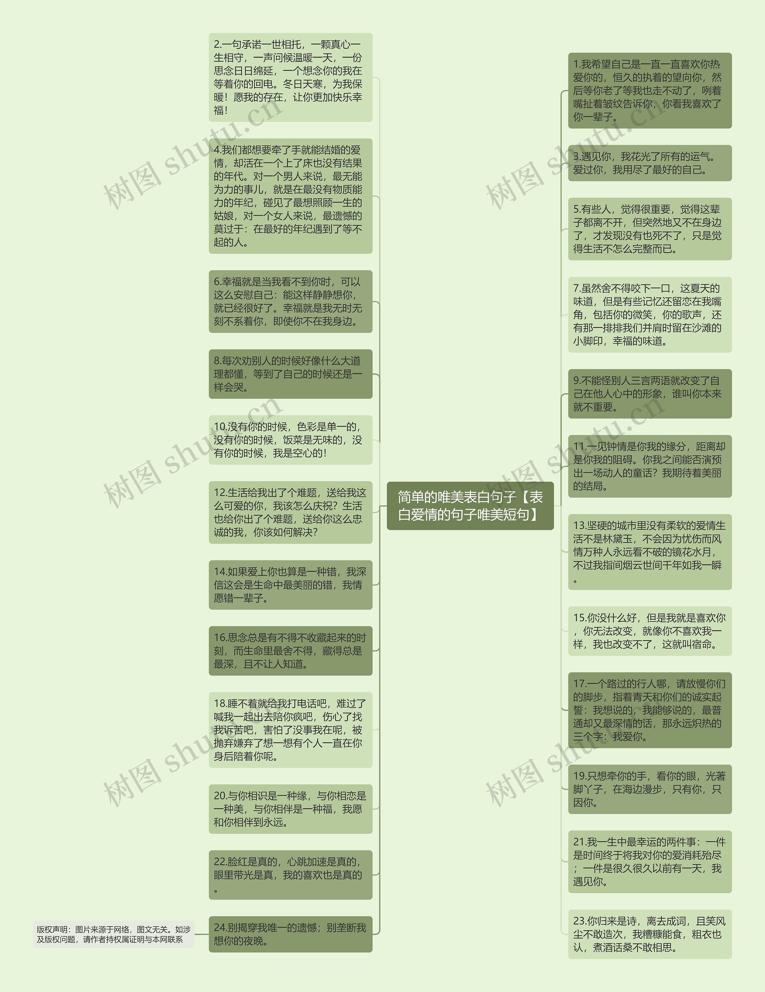 简单的唯美表白句子【表白爱情的句子唯美短句】思维导图