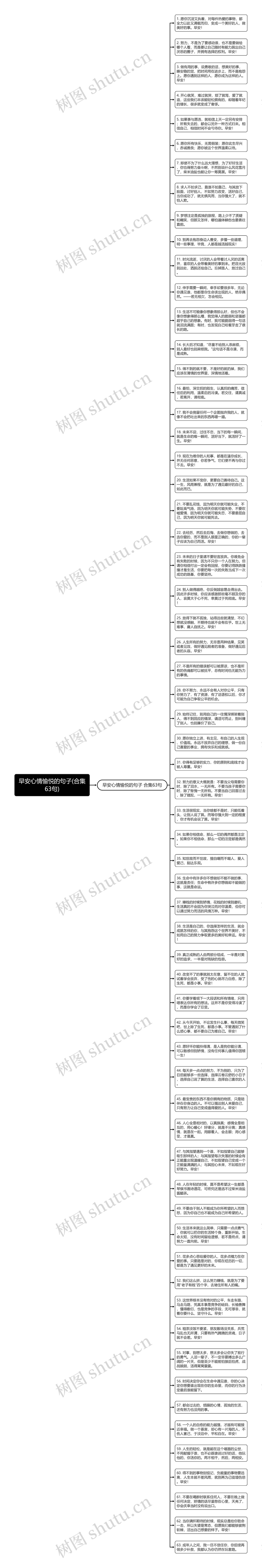 早安心情愉悦的句子(合集63句)