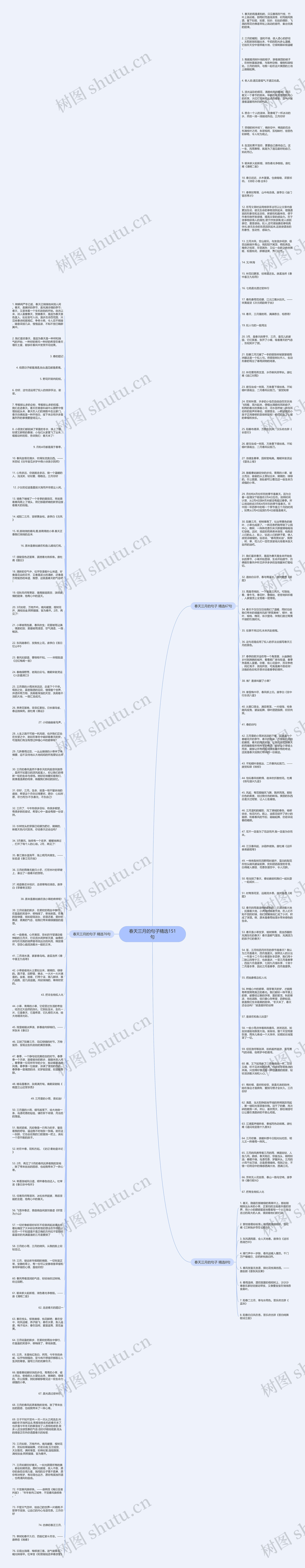 春天三月的句子精选151句思维导图