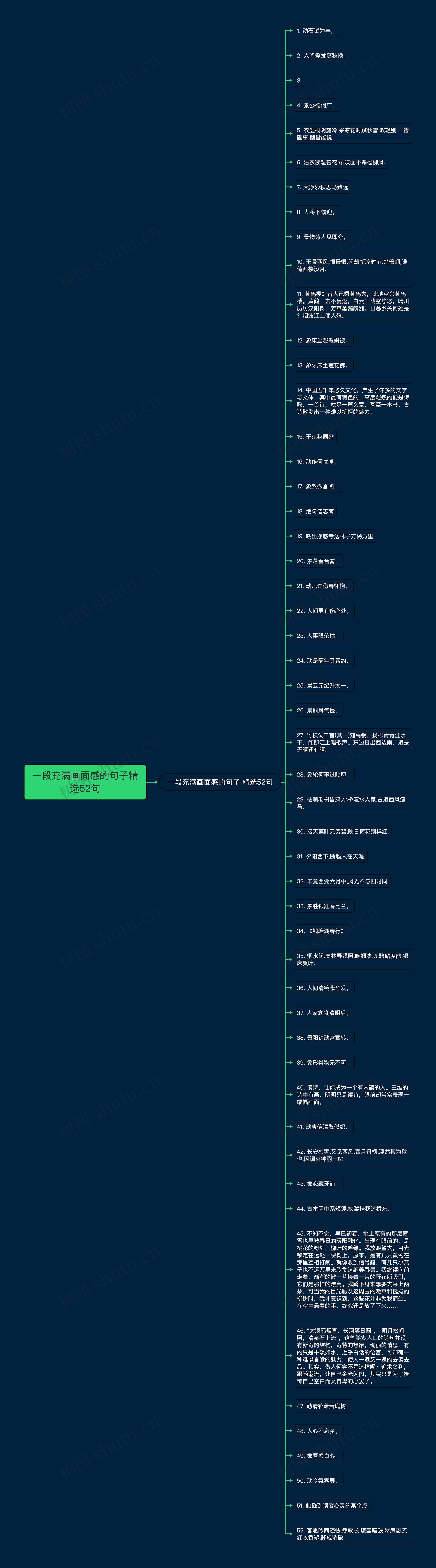 一段充满画面感的句子精选52句思维导图