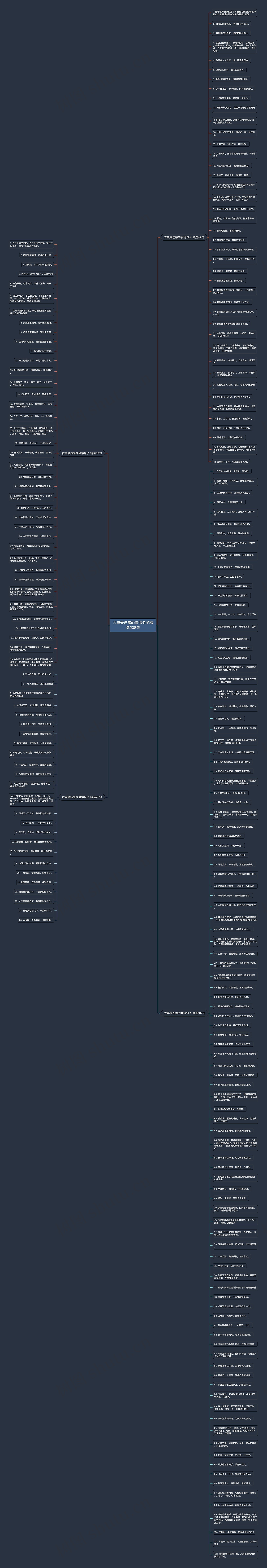 古典最伤感的爱情句子精选208句思维导图