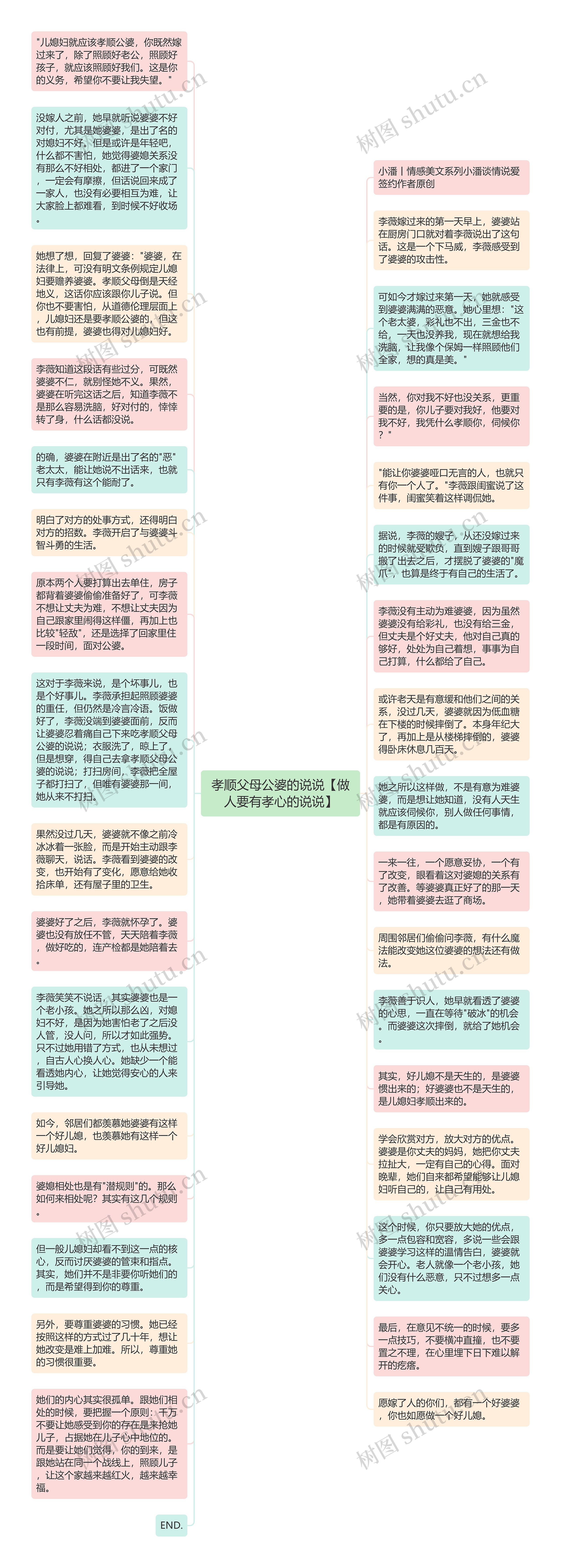 孝顺父母公婆的说说【做人要有孝心的说说】思维导图