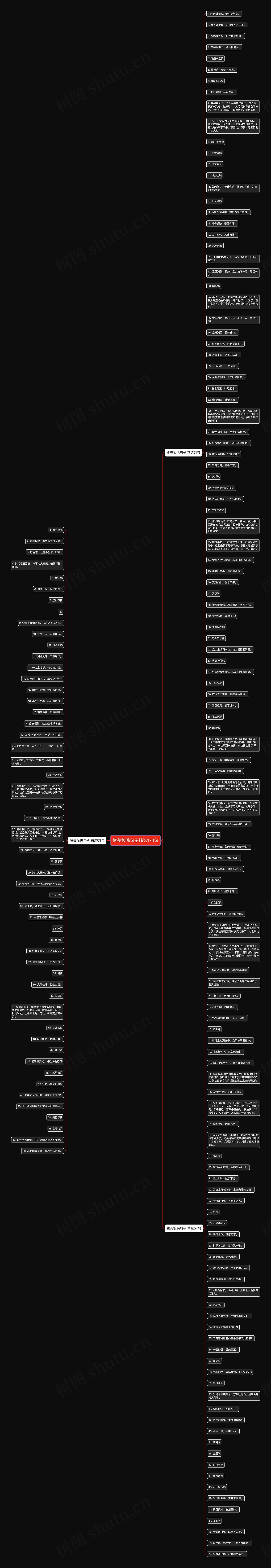 赞美板鸭句子精选178句思维导图