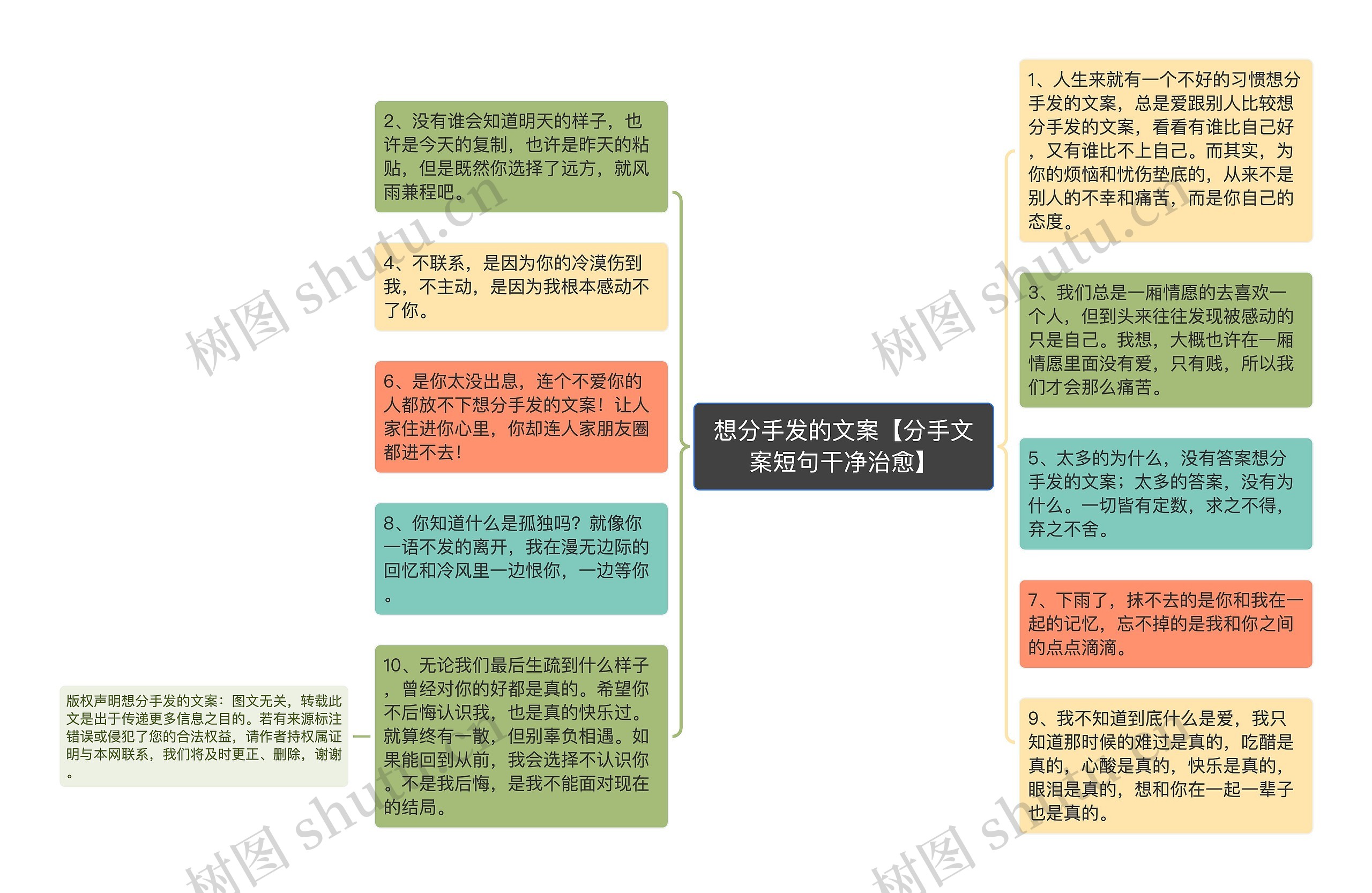 想分手发的文案【分手文案短句干净治愈】思维导图