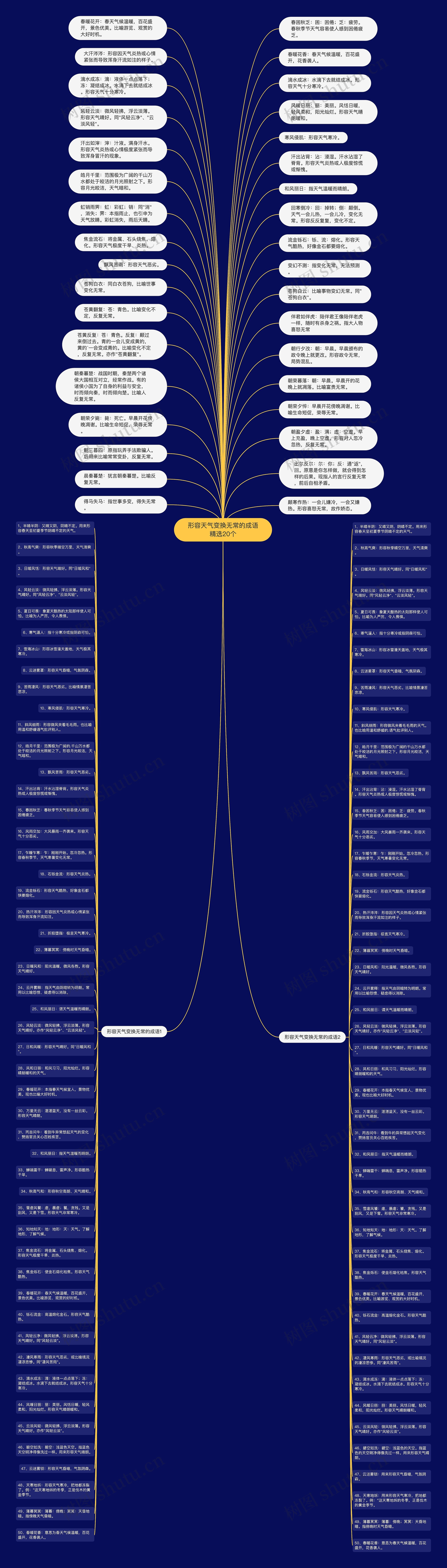 形容天气变换无常的成语精选20个思维导图
