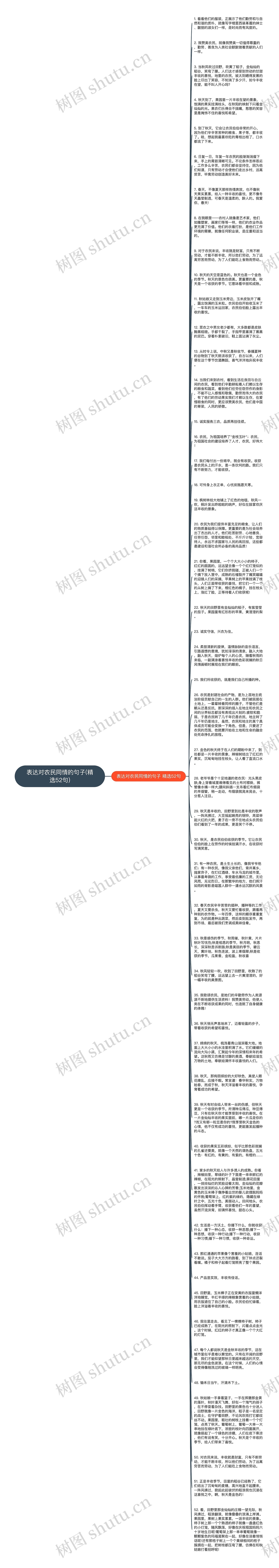 表达对农民同情的句子(精选52句)思维导图