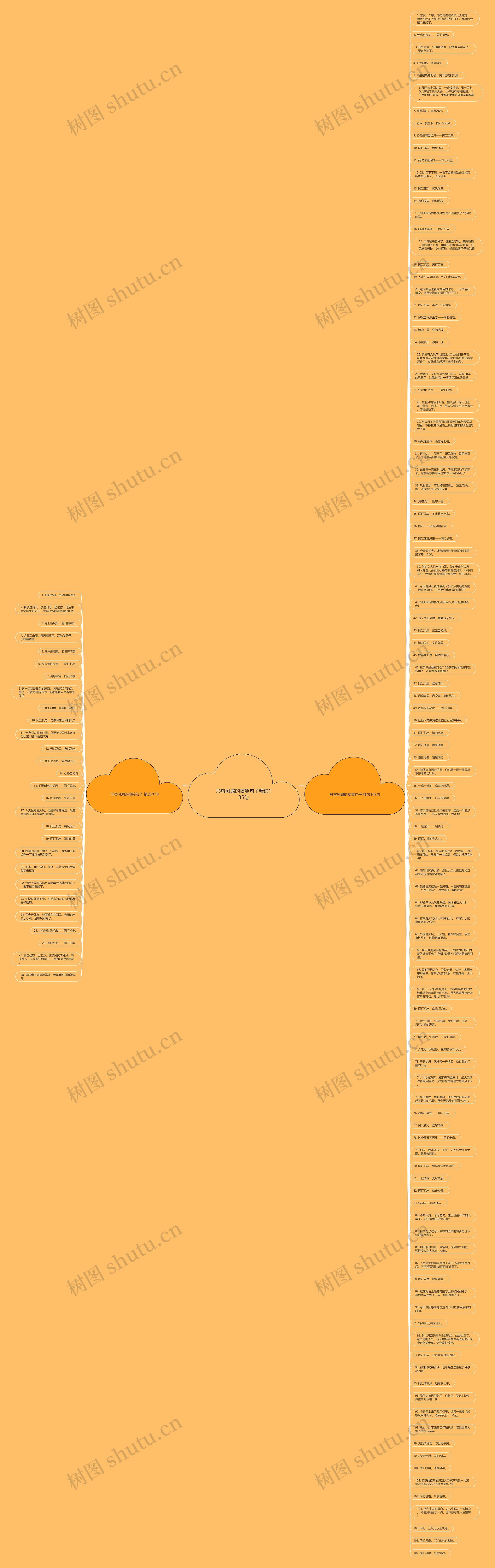 形容风扇的搞笑句子精选135句思维导图