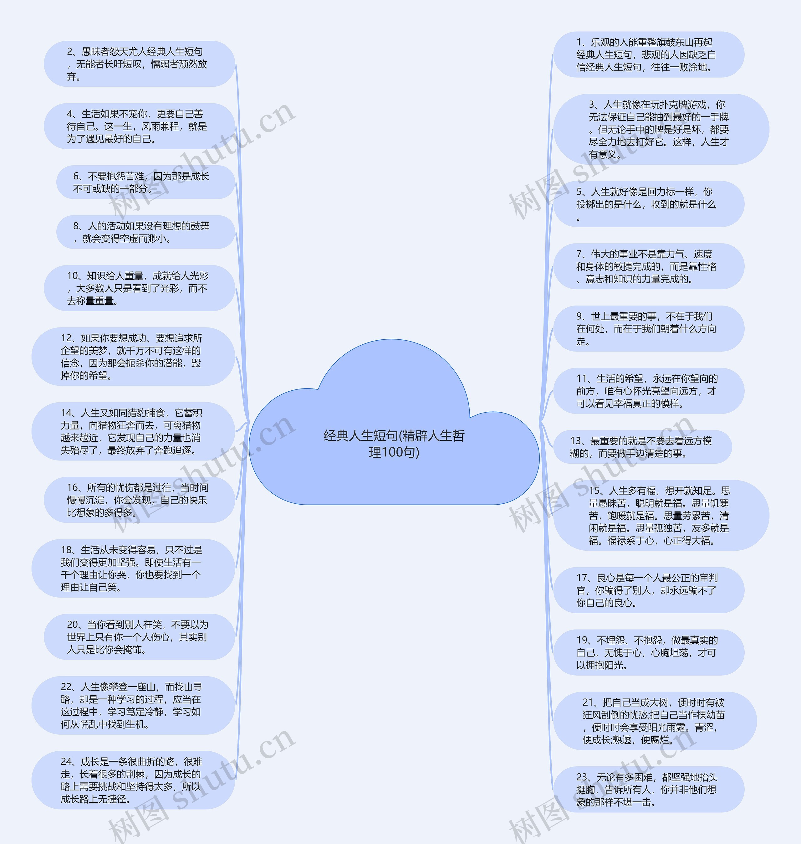 经典人生短句(精辟人生哲理100句)