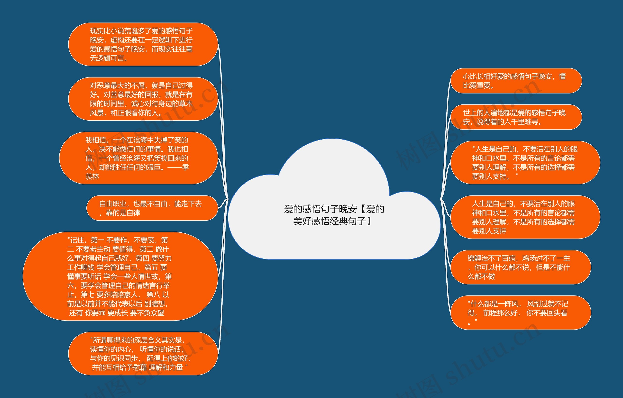 爱的感悟句子晚安【爱的美好感悟经典句子】 爱的感悟句子晚安【爱的美好感悟经典句子】