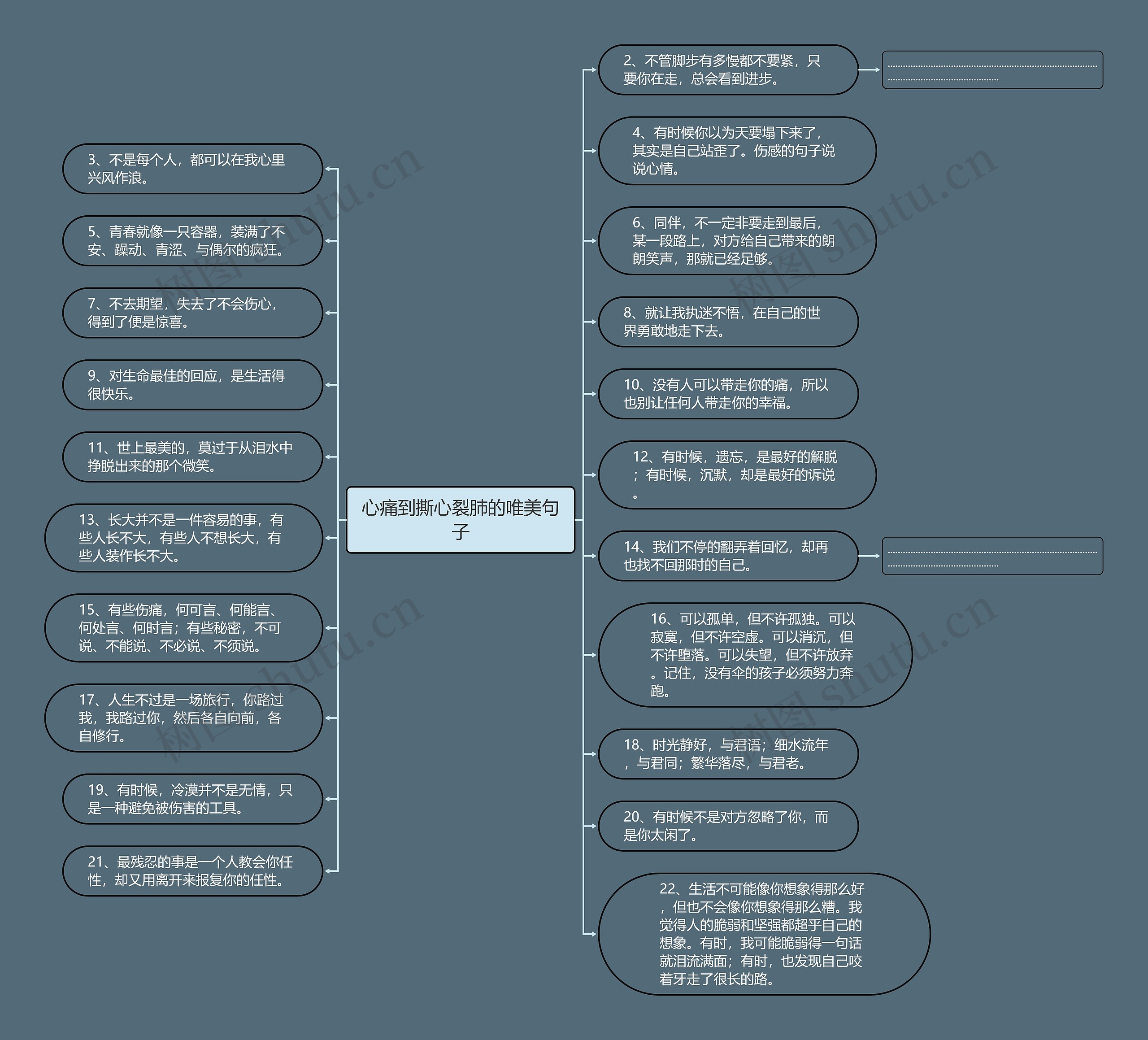 心痛到撕心裂肺的唯美句子思维导图