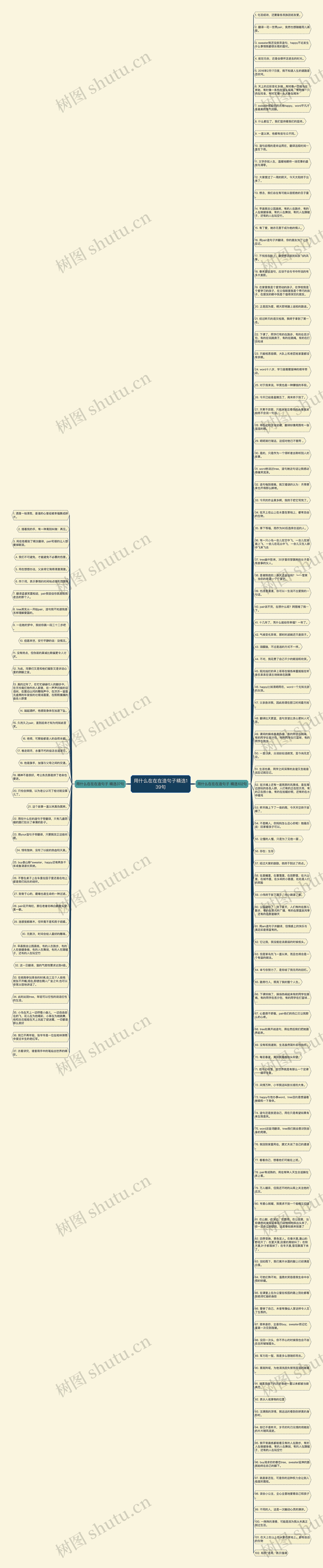 用什么在在在造句子精选139句思维导图