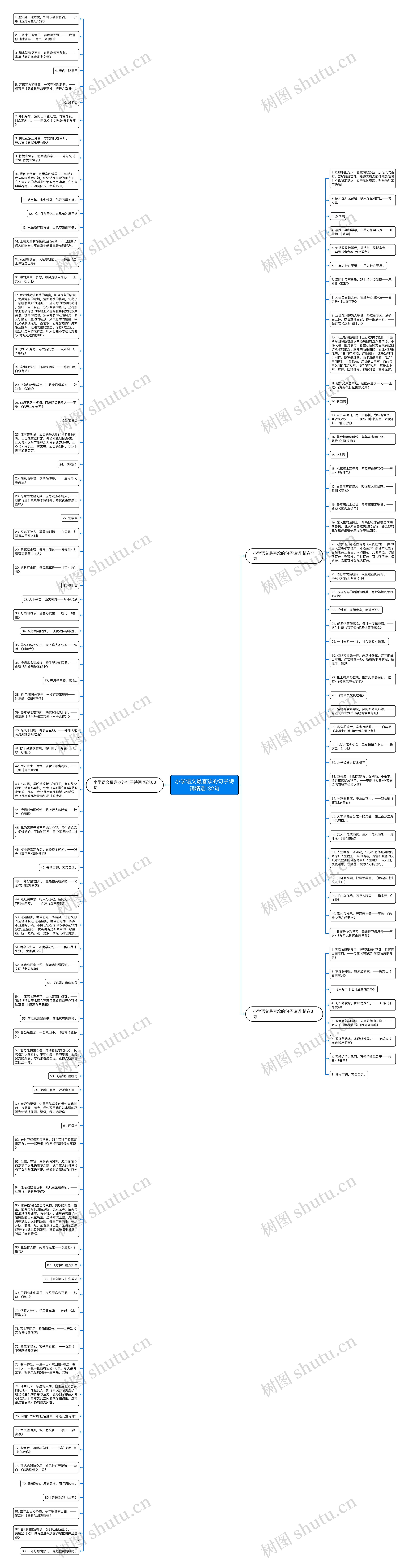 小学语文最喜欢的句子诗词精选132句思维导图