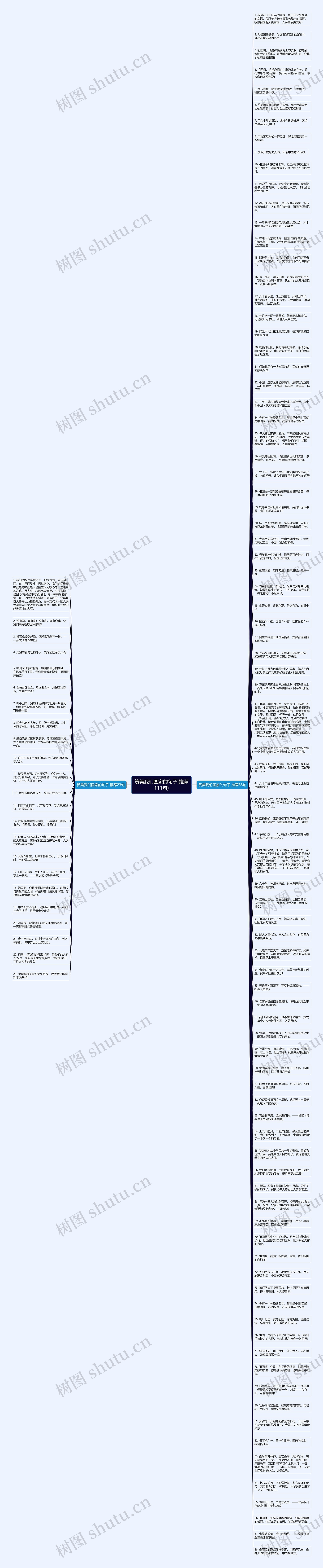 赞美我们国家的句子(推荐111句)思维导图