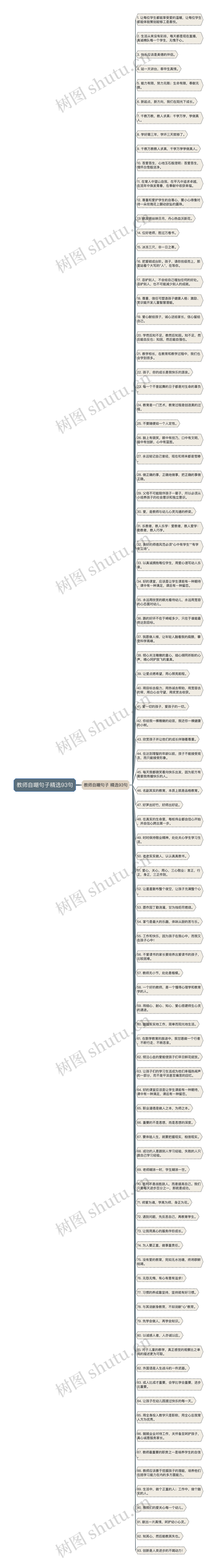 教师自嘲句子精选93句思维导图