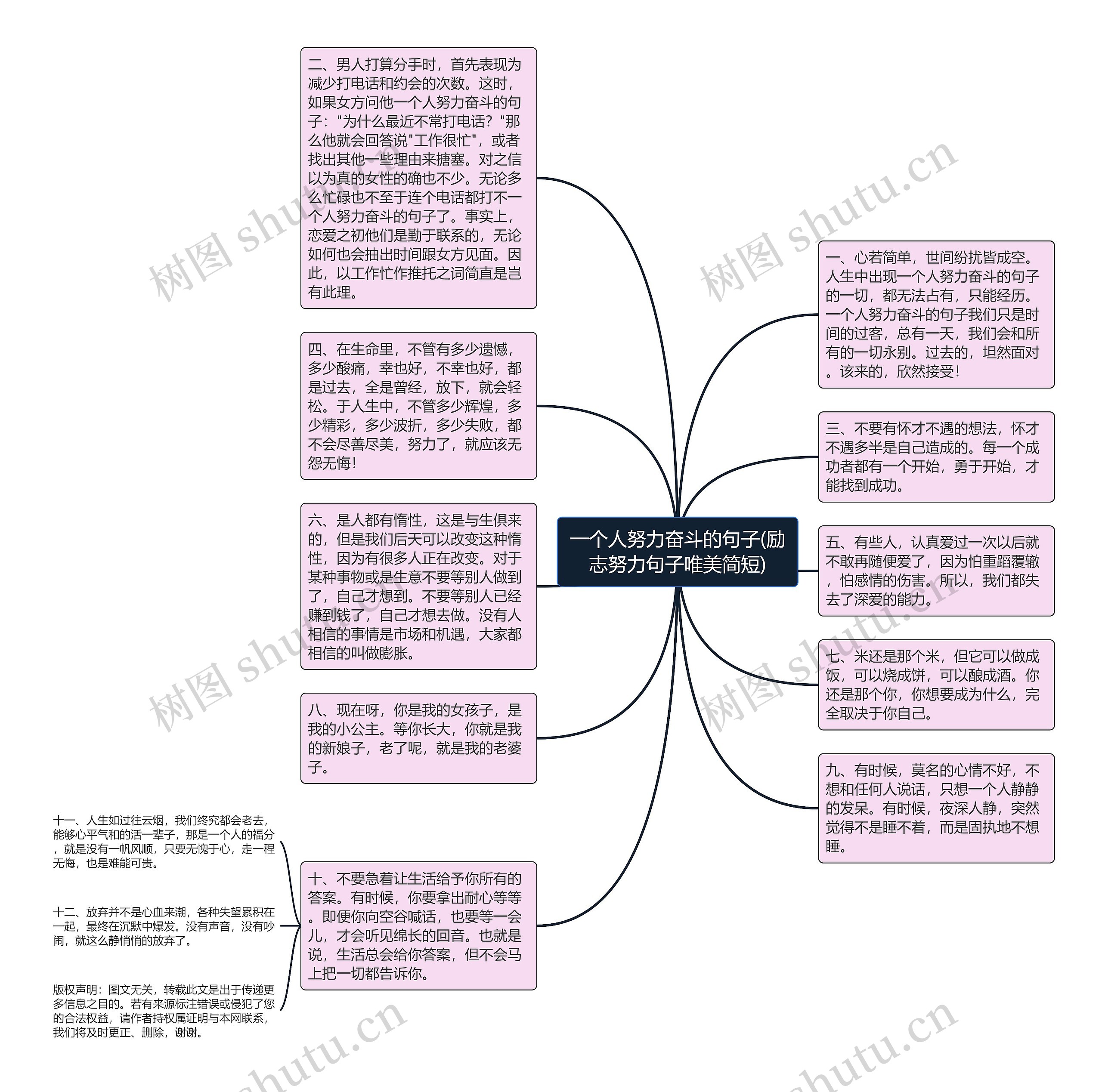 一个人努力奋斗的句子(励志努力句子唯美简短)思维导图