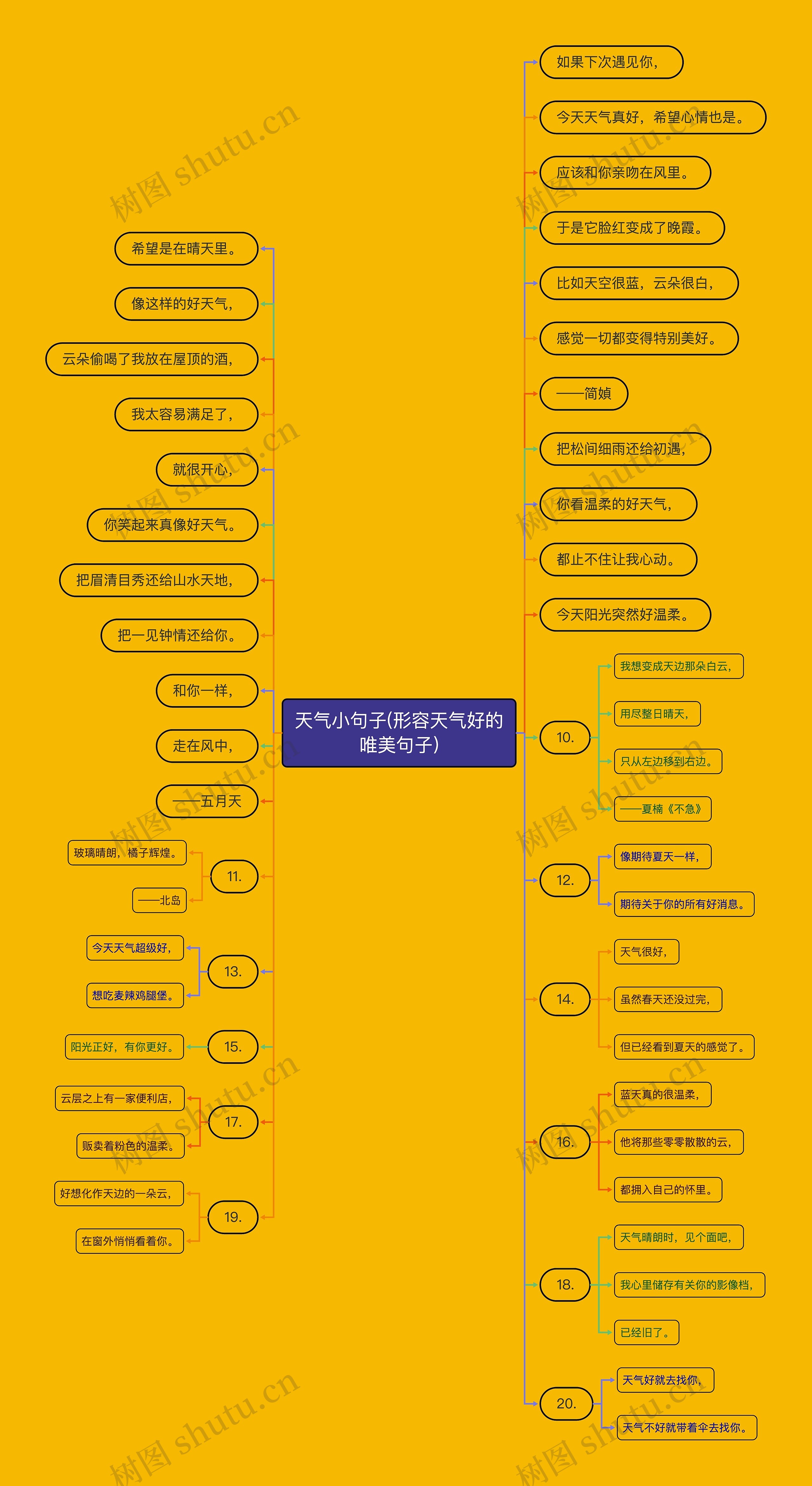 天气小句子(形容天气好的唯美句子) 天气小句子(形容天气好的唯美句子)