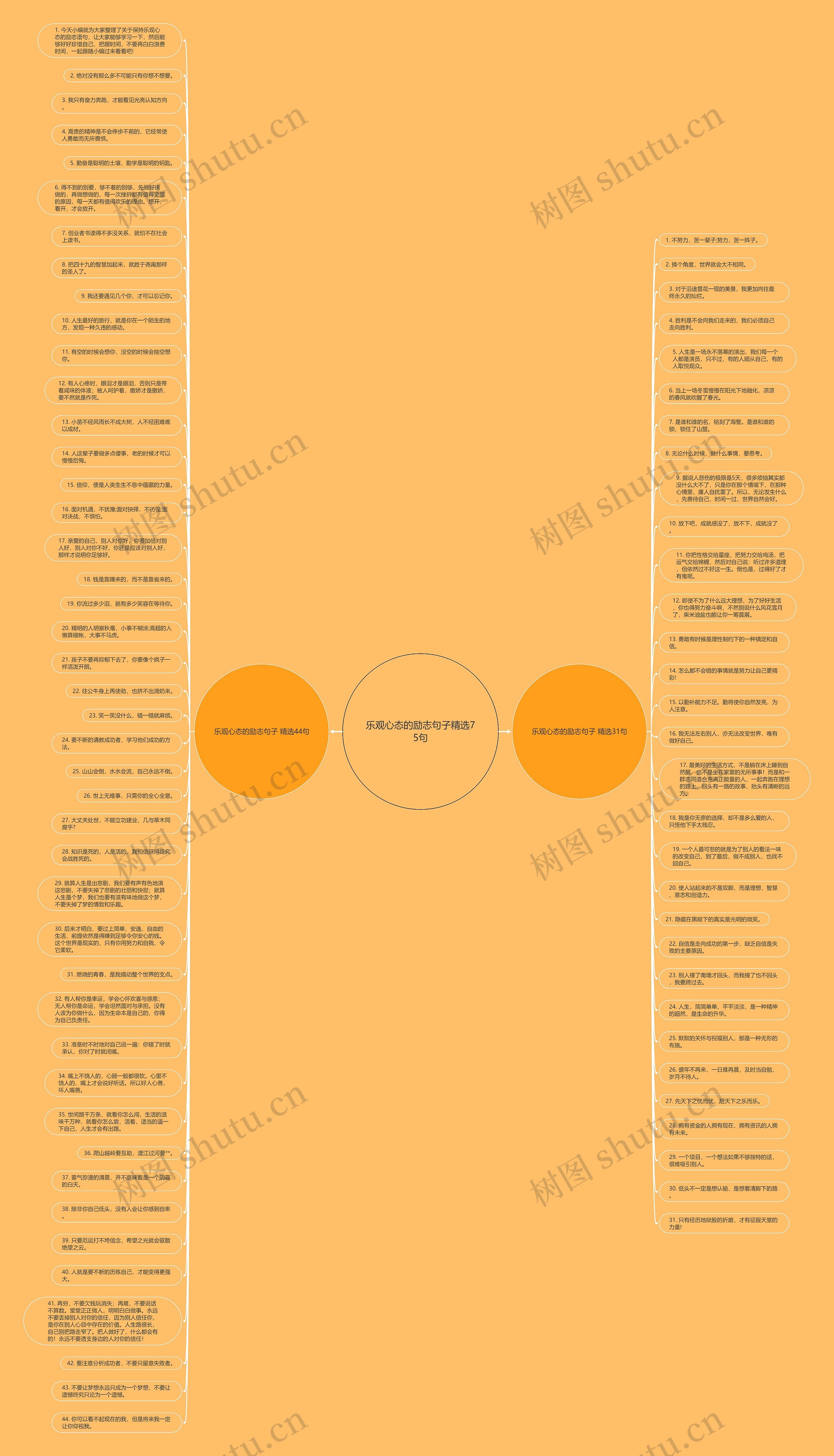 乐观心态的励志句子精选75句思维导图