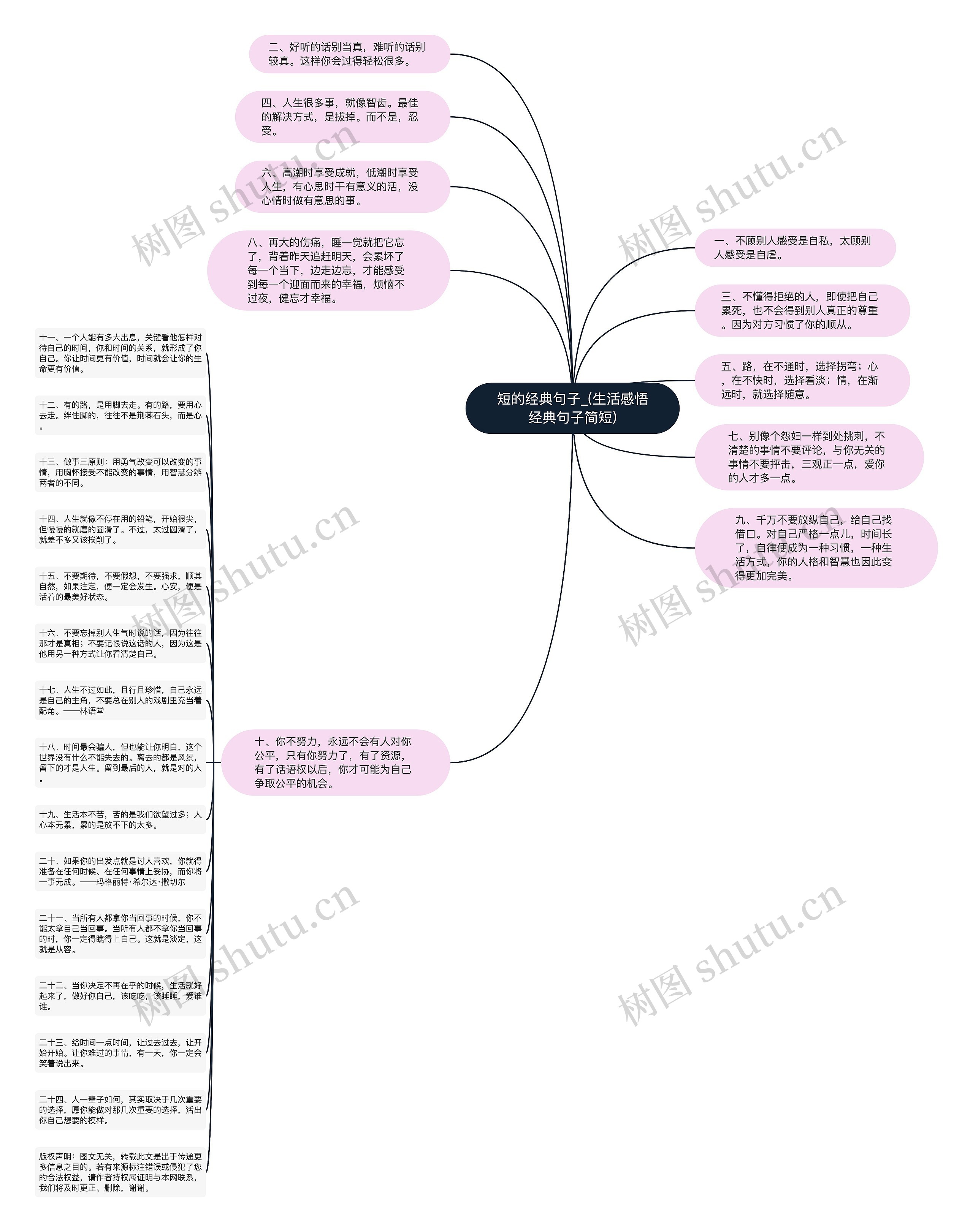 短的经典句子_(生活感悟经典句子简短)思维导图