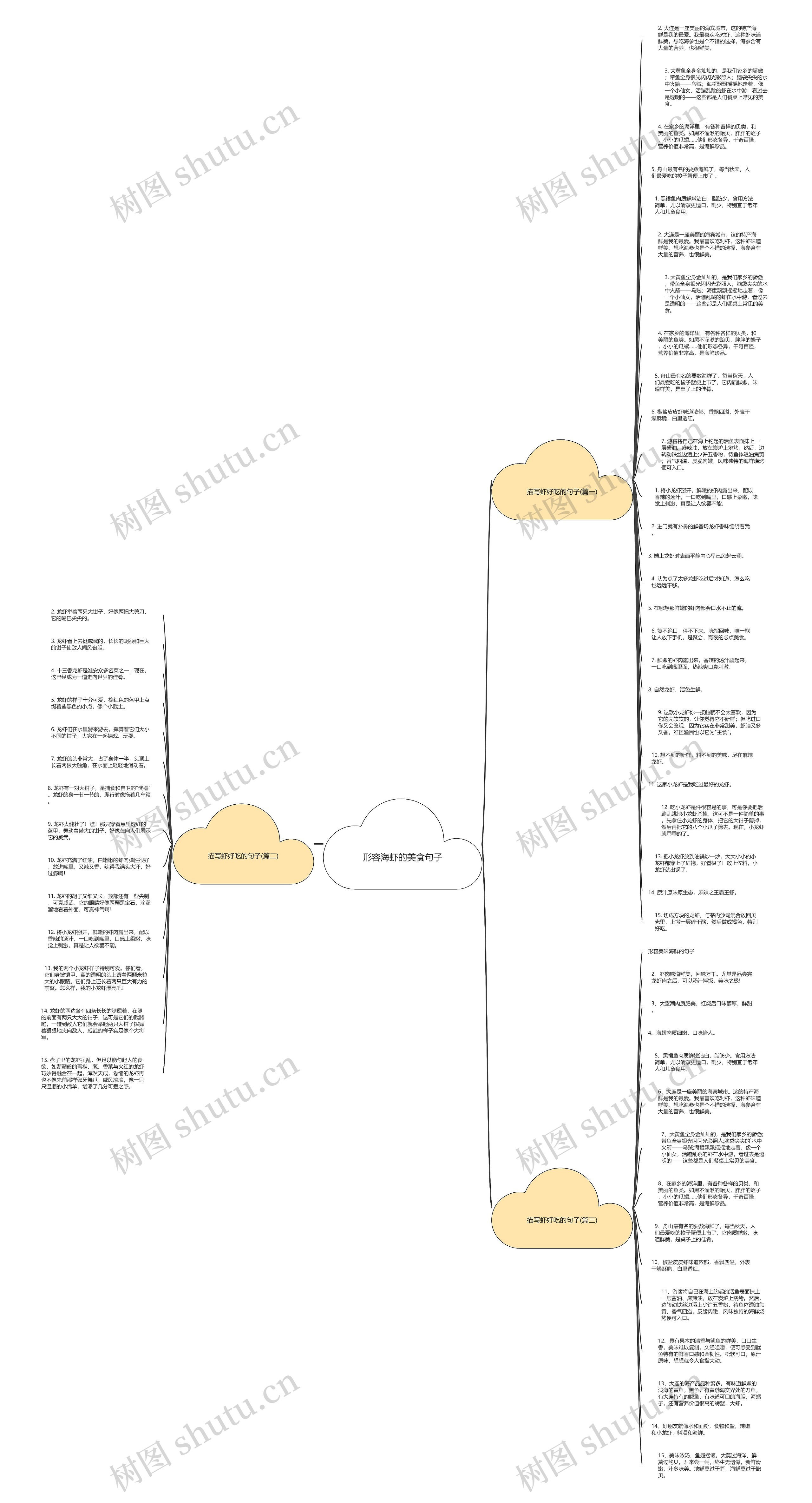 形容海虾的美食句子思维导图