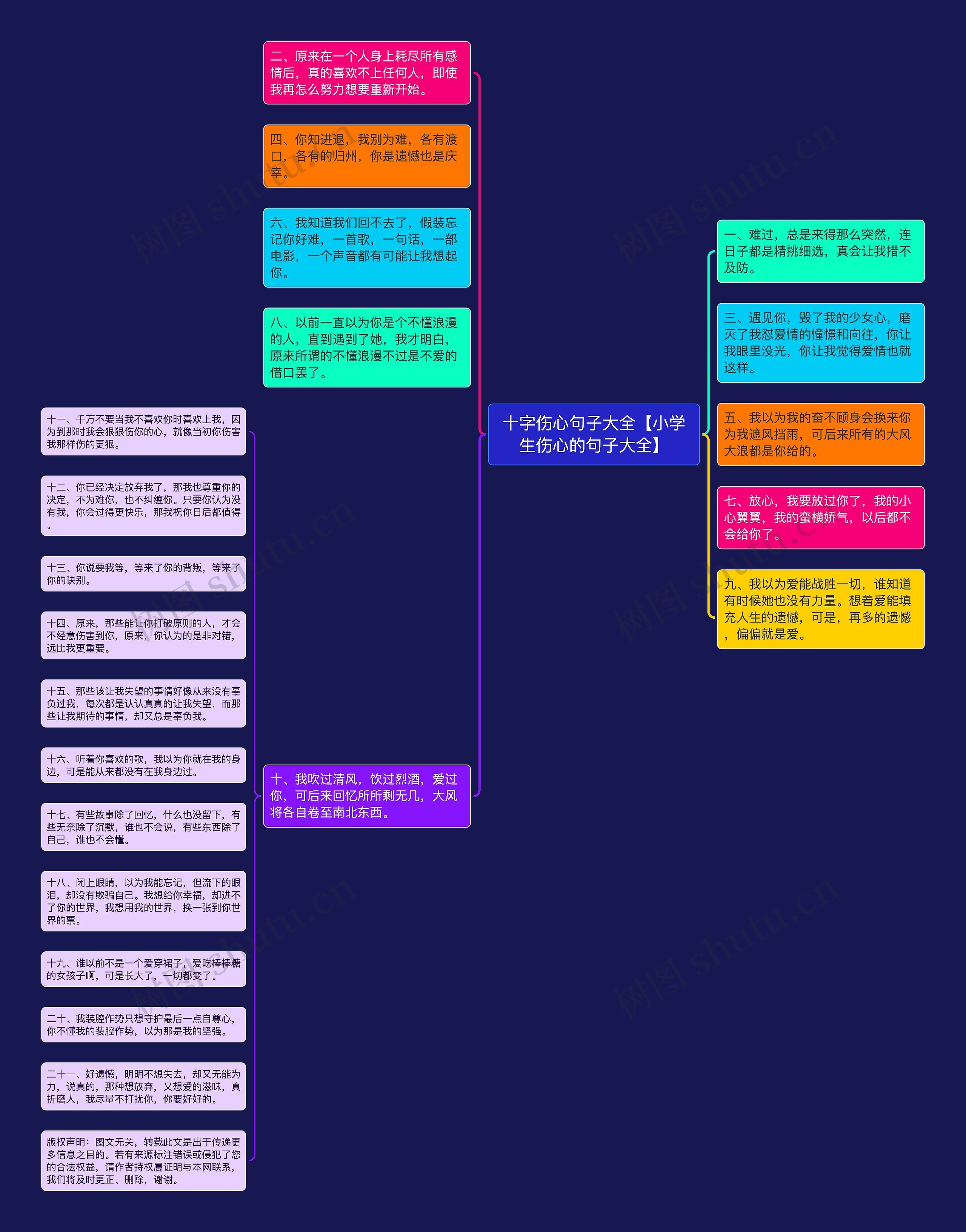 十字伤心句子大全【小学生伤心的句子大全】思维导图