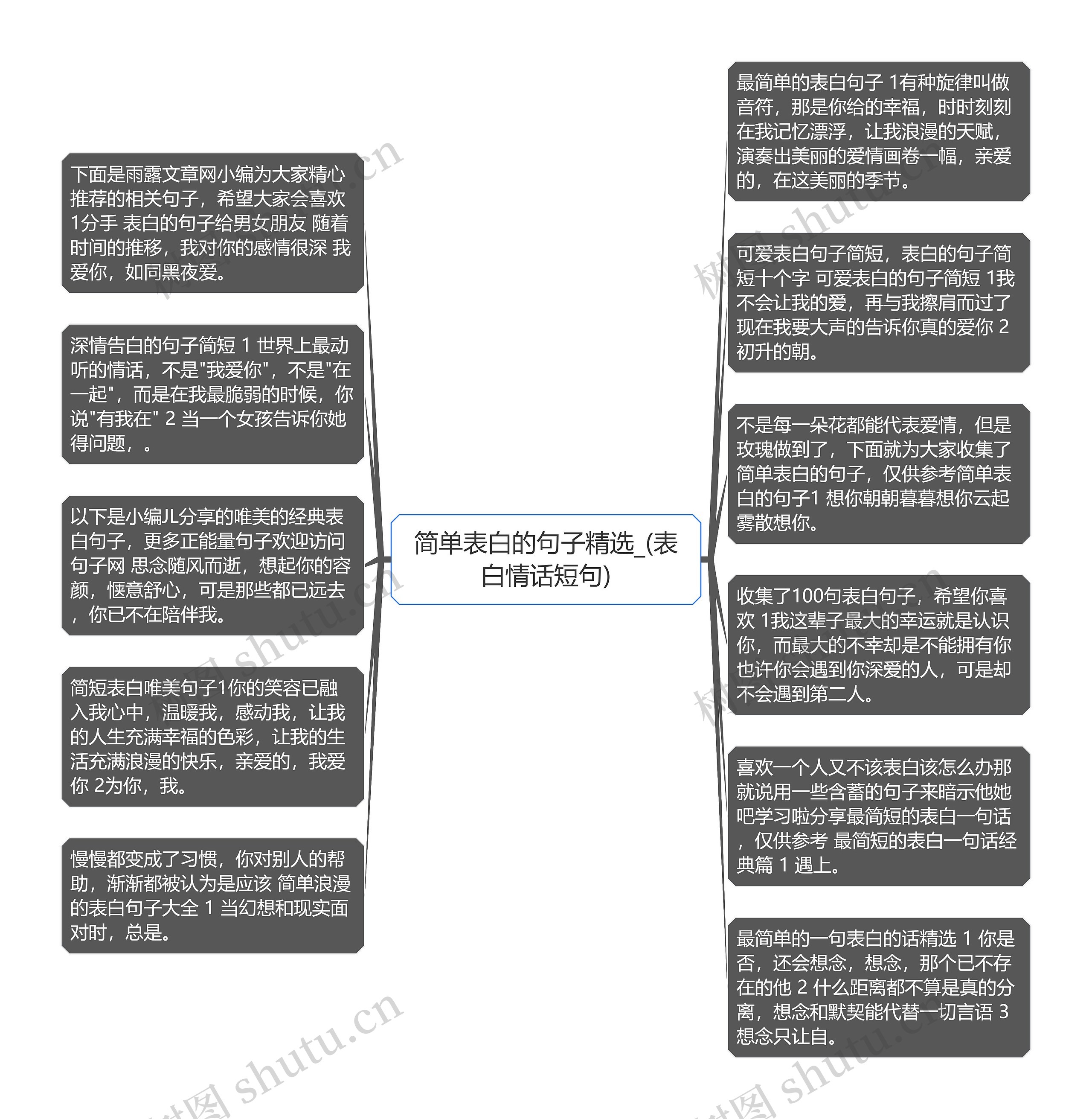 简单表白的句子精选_(表白情话短句)思维导图