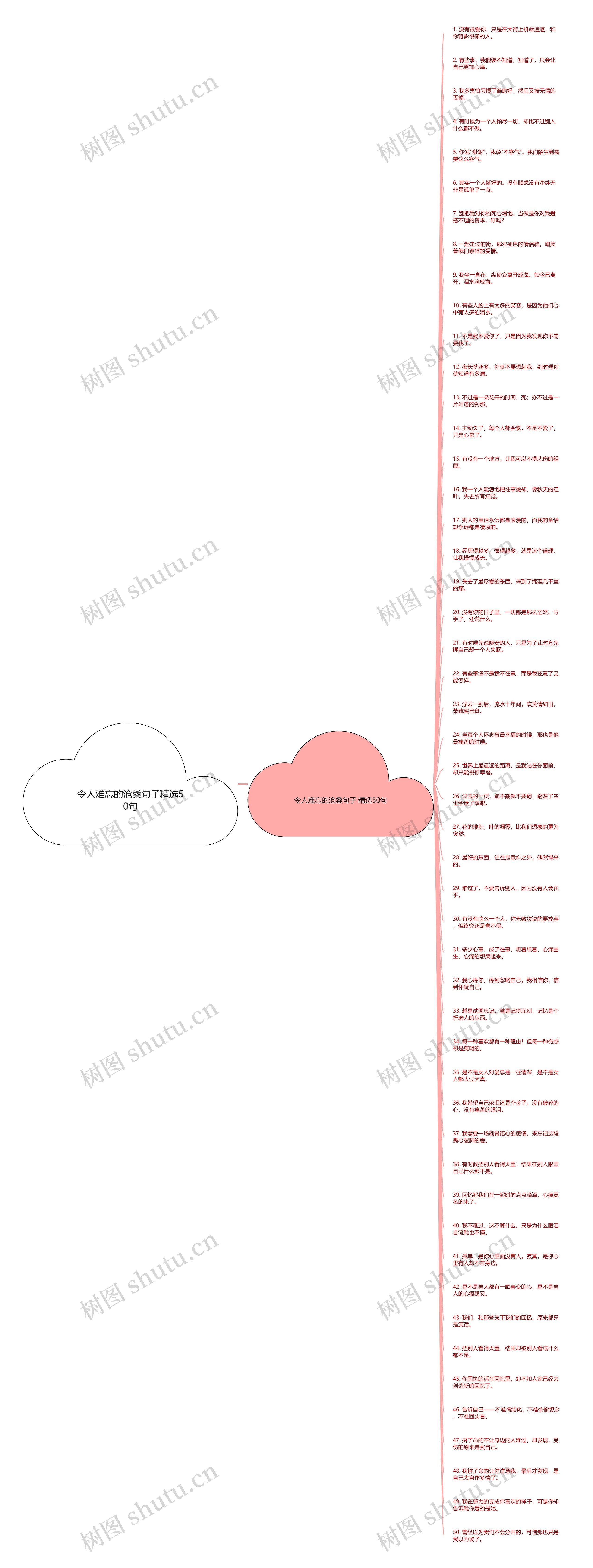 令人难忘的沧桑句子精选50句思维导图